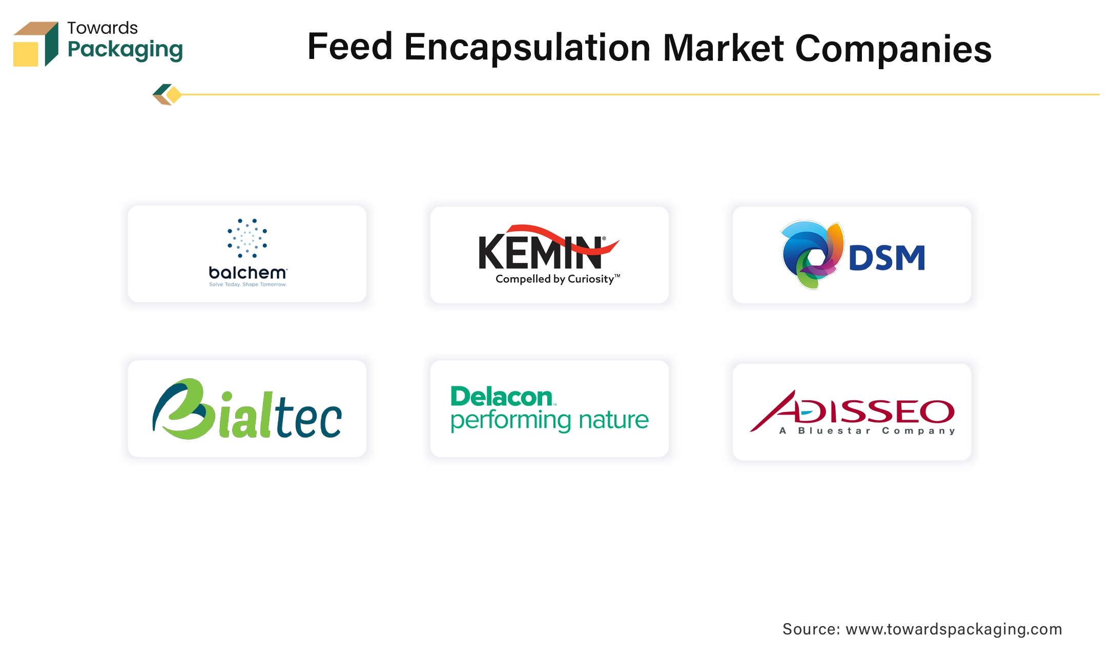 Feed Encapsulation Market Companies