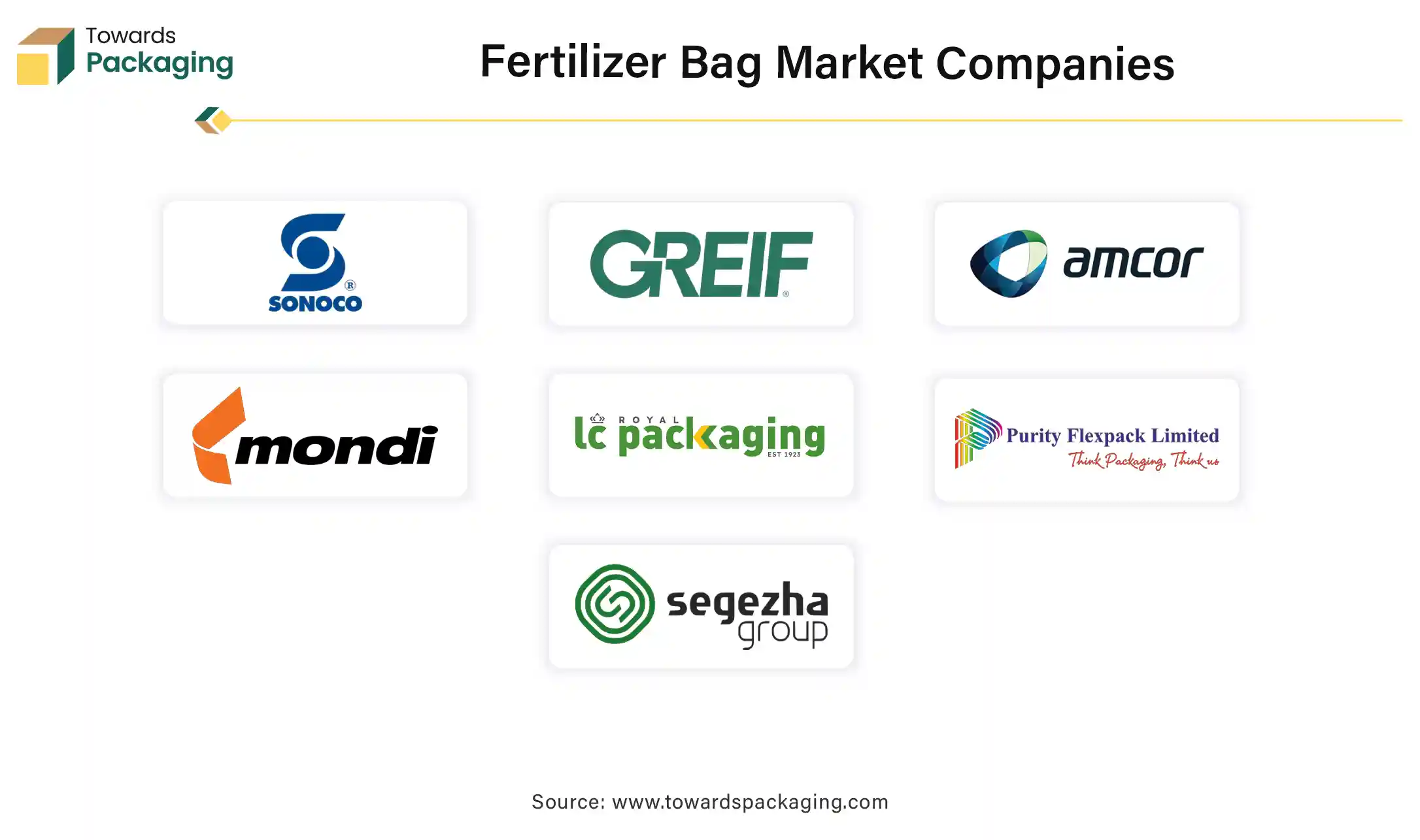 Fertilizer Bag Market Companies