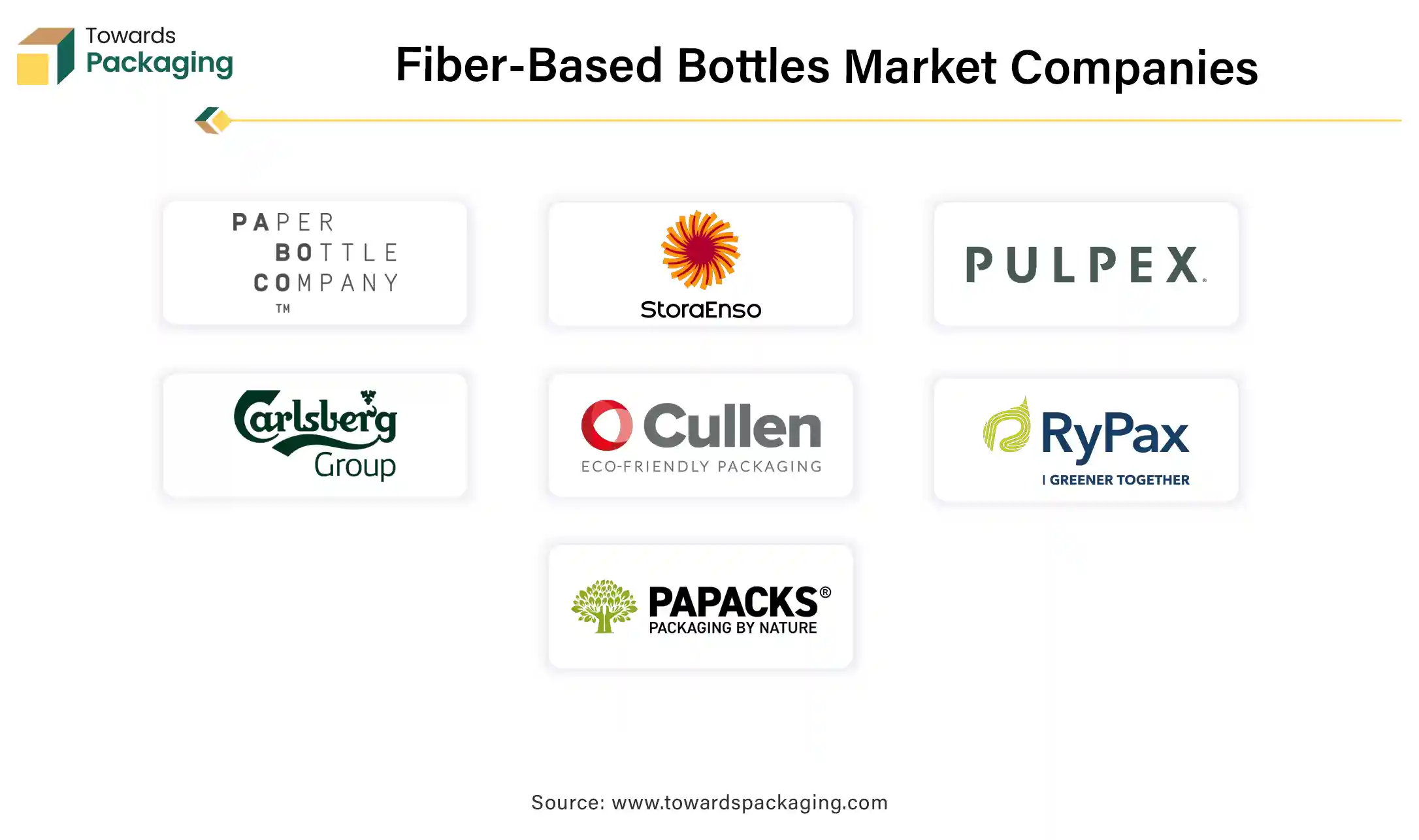 Fiber-Based Bottles Market Companies