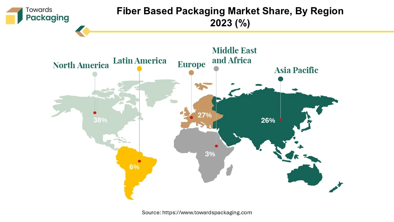 Fiber Based Packaging Market NA, EU, APAC, LA, MEA Share