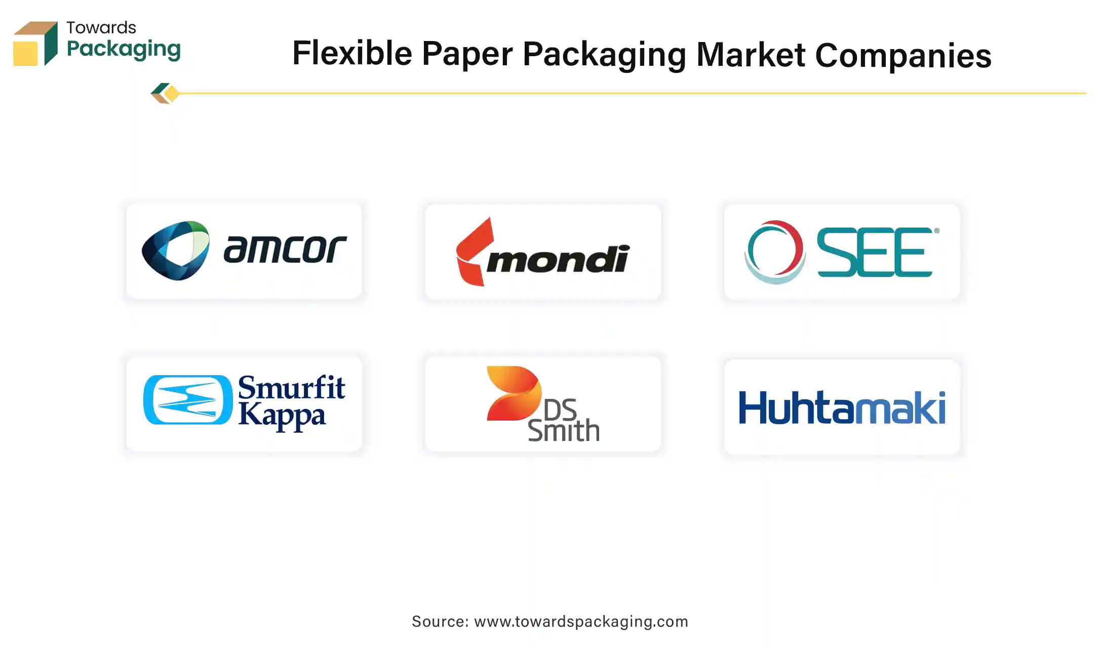 Flexible Paper Packaging Market Companies