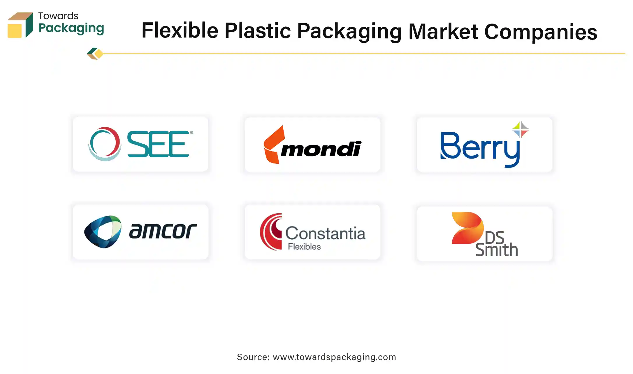 Flexible Plastic Packaging Market Companies