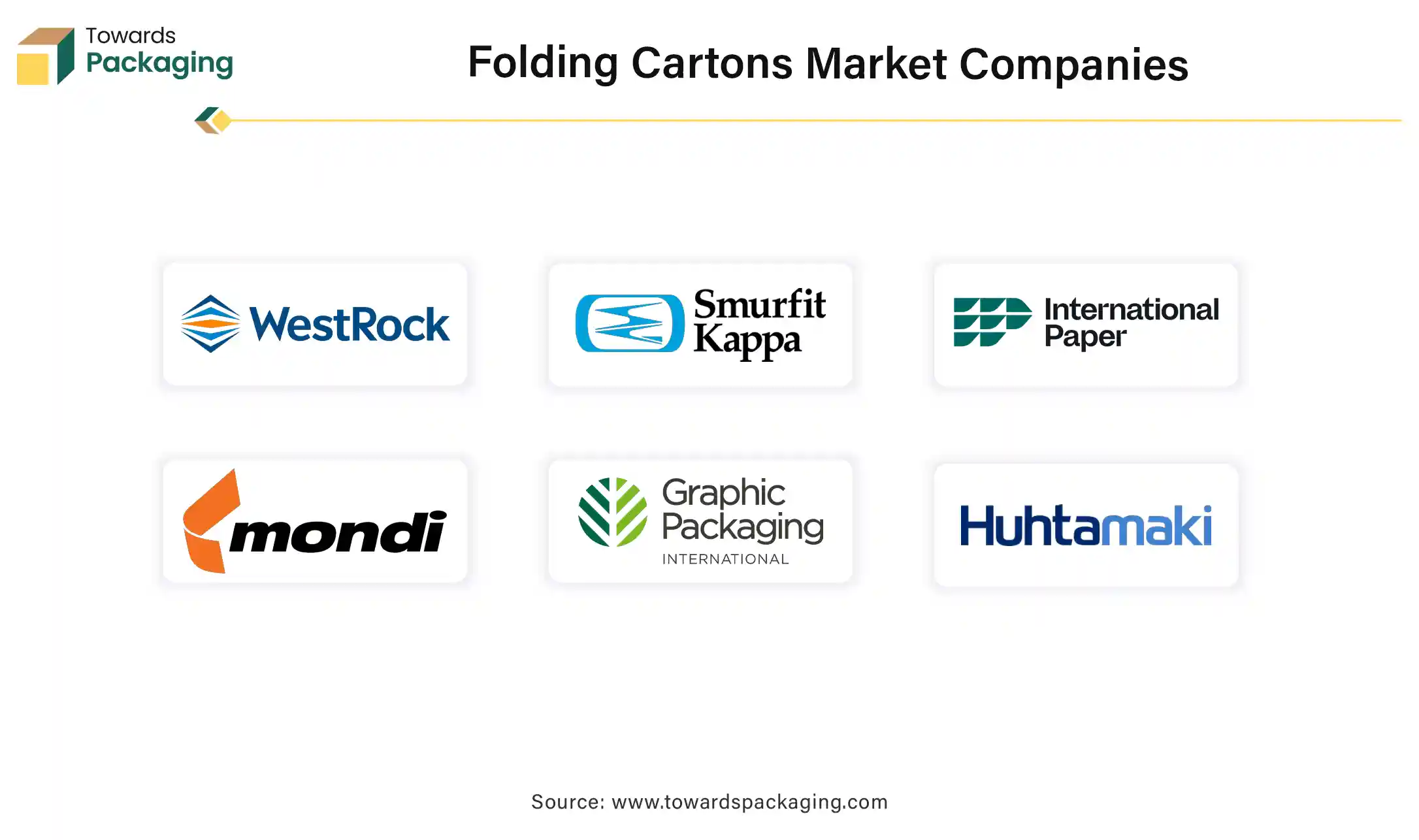 Folding Cartons Market Companies