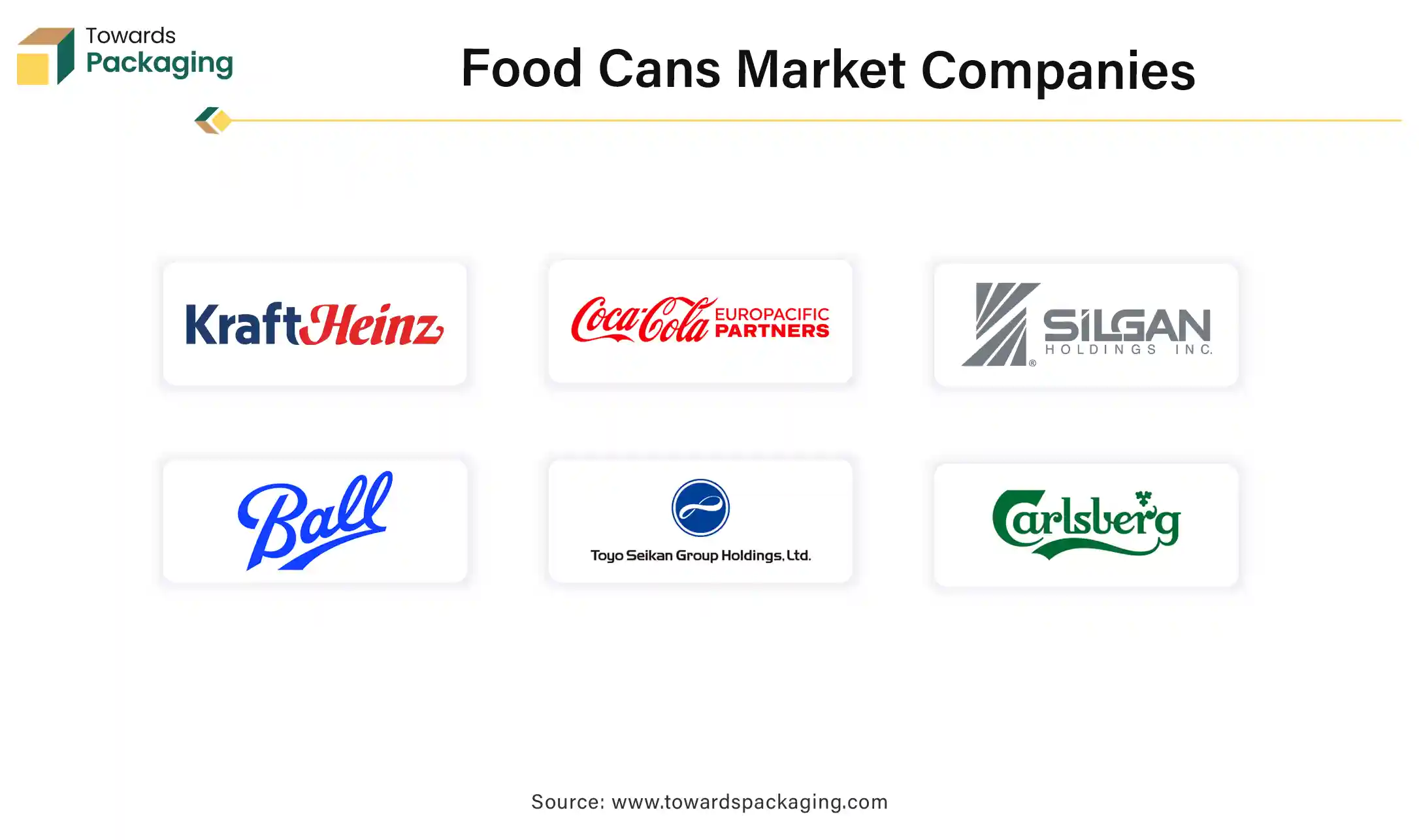 Food Cans Market Companies