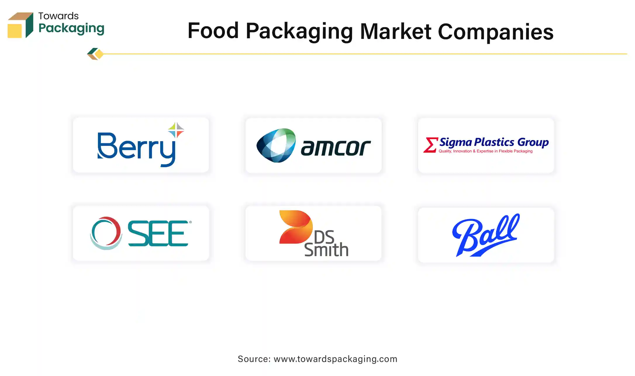 Food Packaging Market Companies