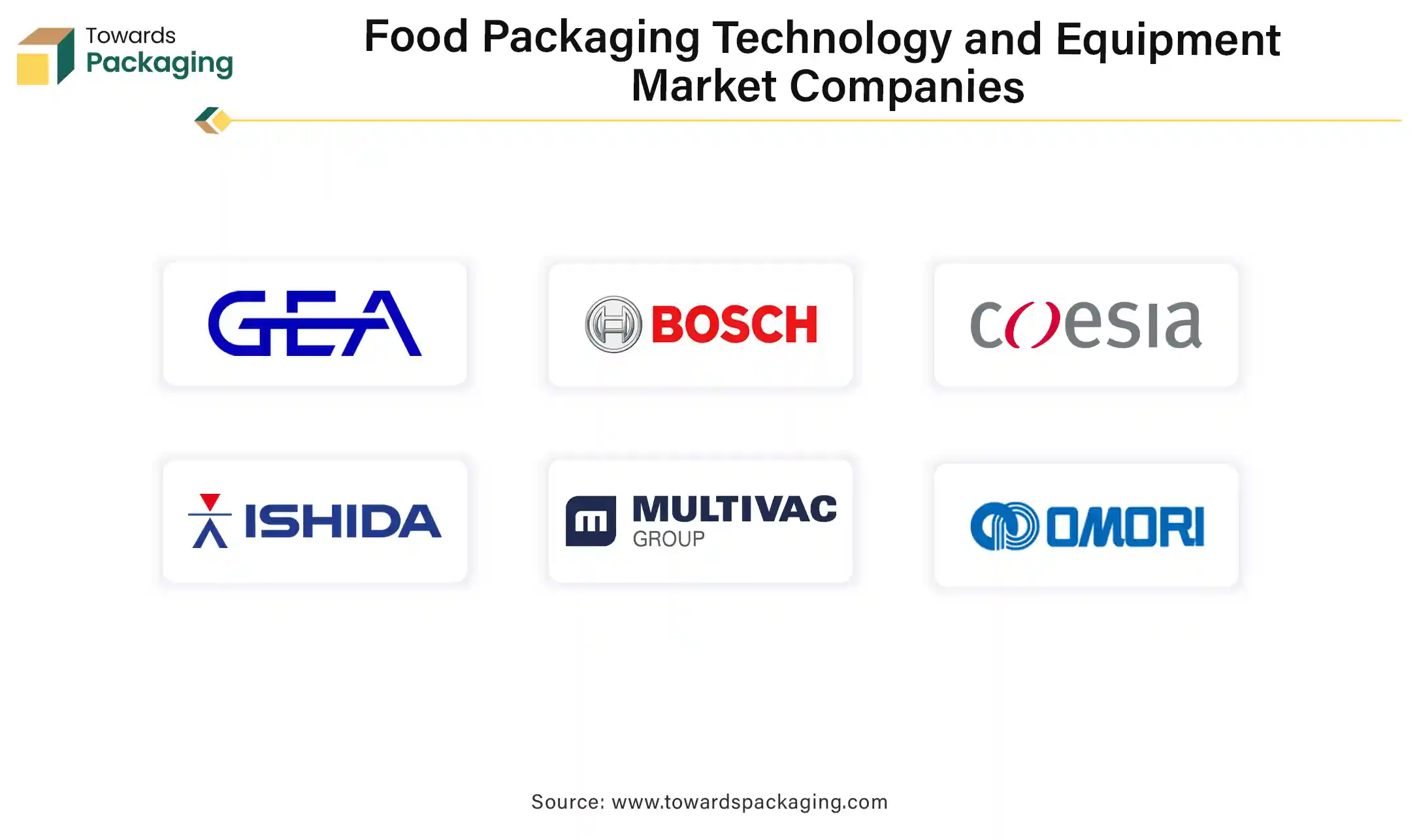 Food Packaging Technology and Equipment Market Companies