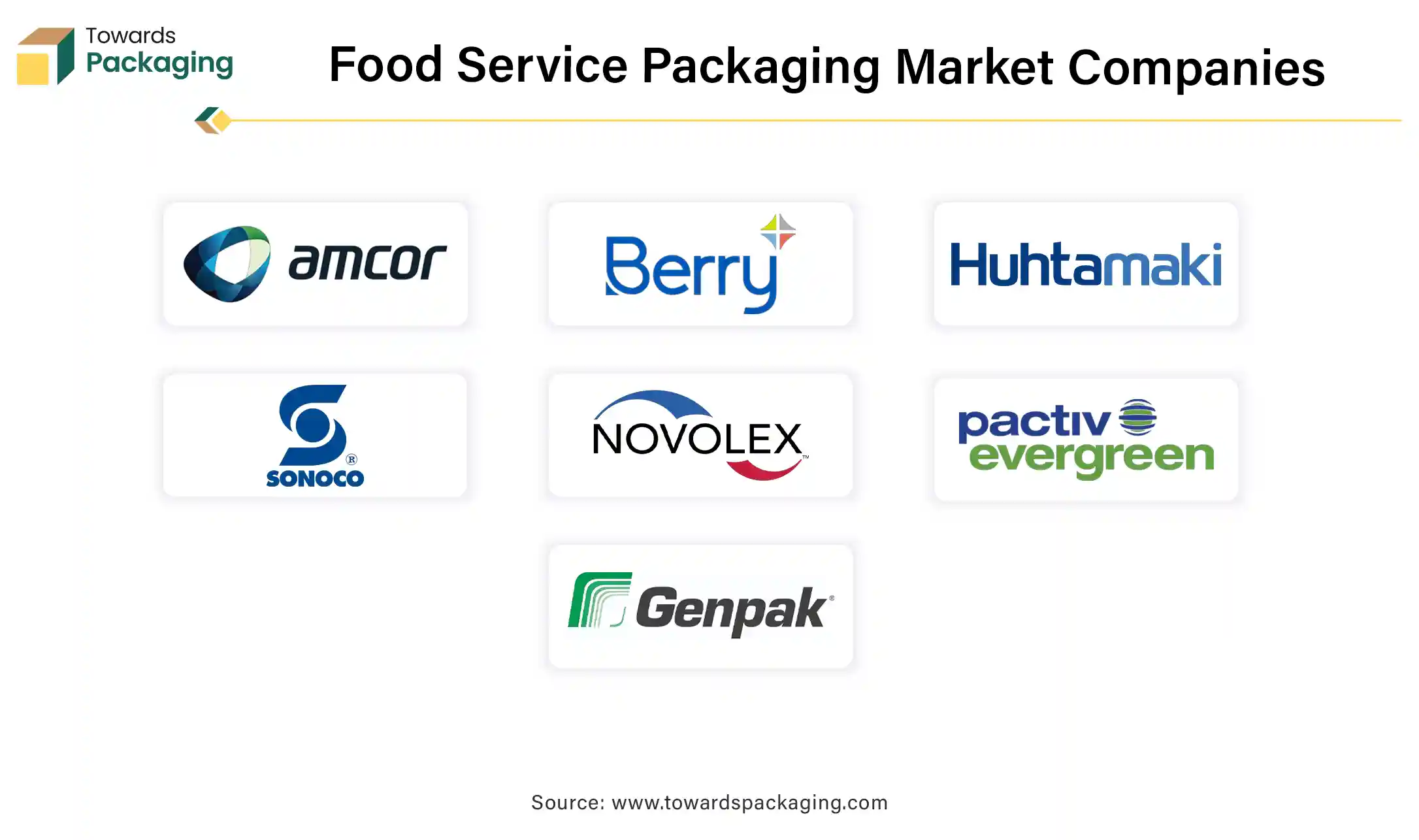 Food Service Packaging Market Companies