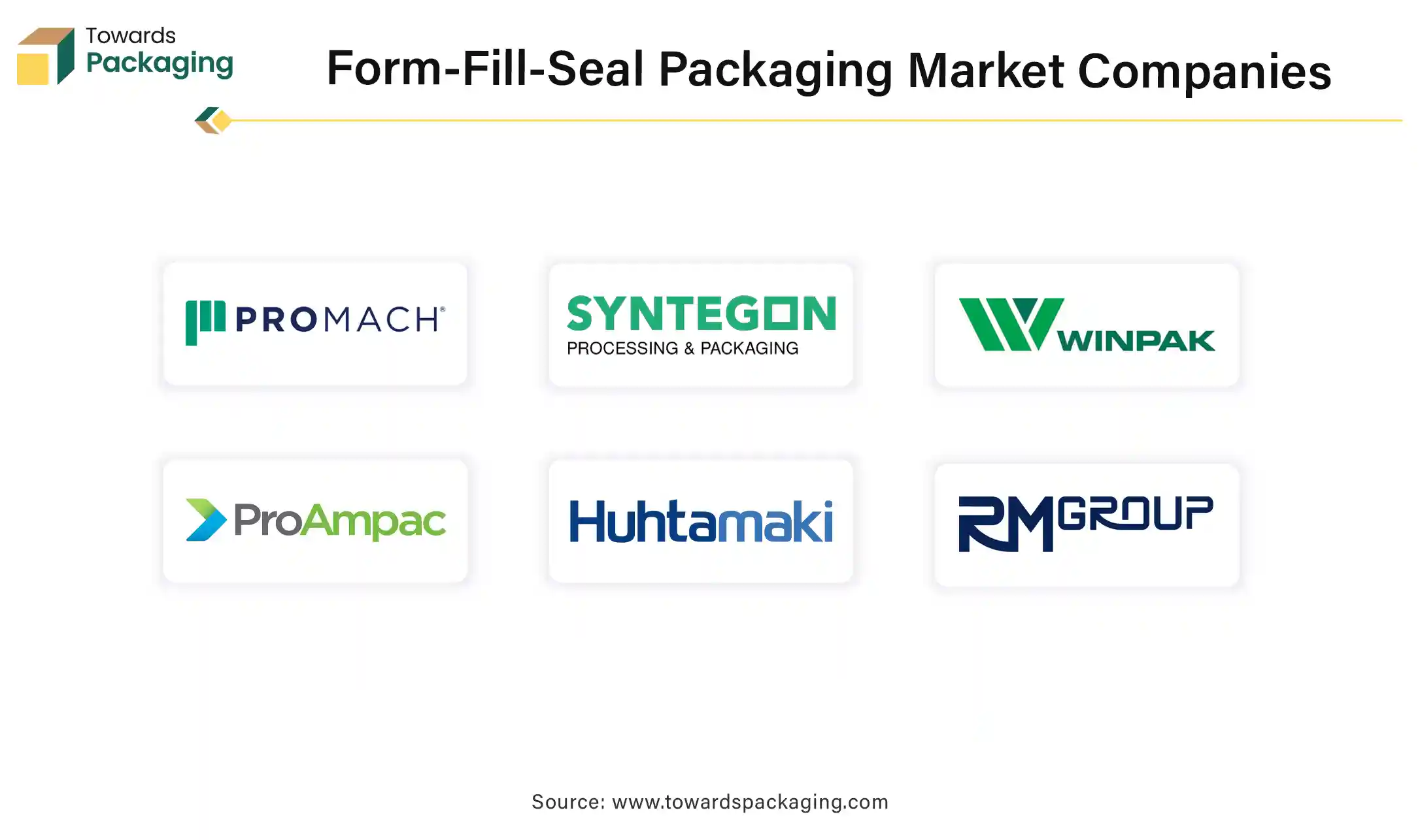 Form-Fill-Seal Packaging Market Companies