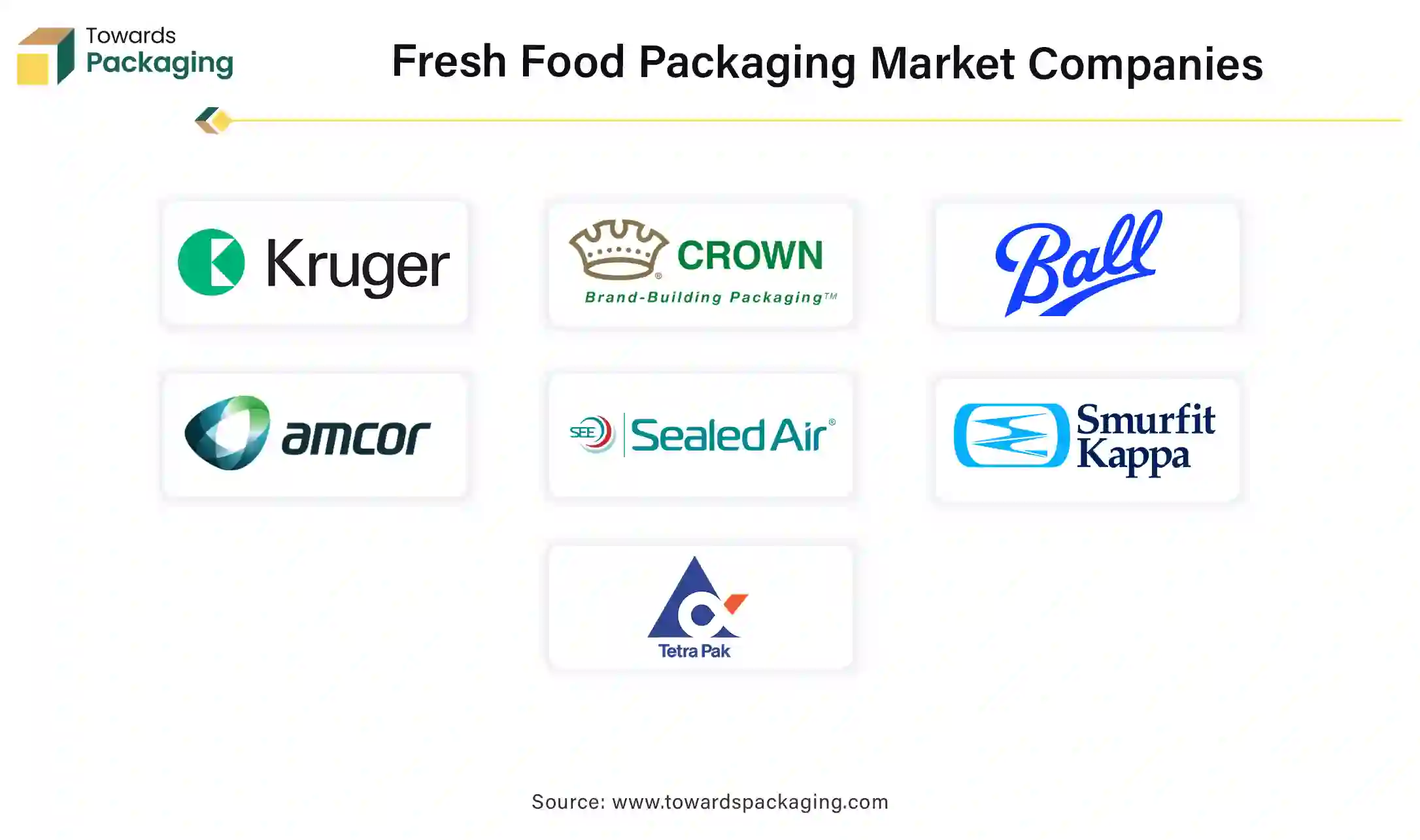 Fresh Food Packaging Market Companies