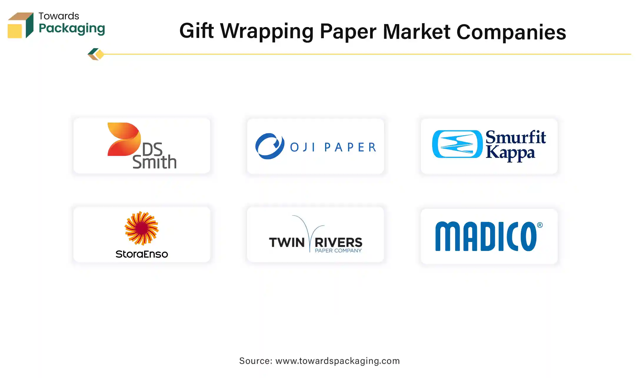 Gift Wrapping Paper Market Companies