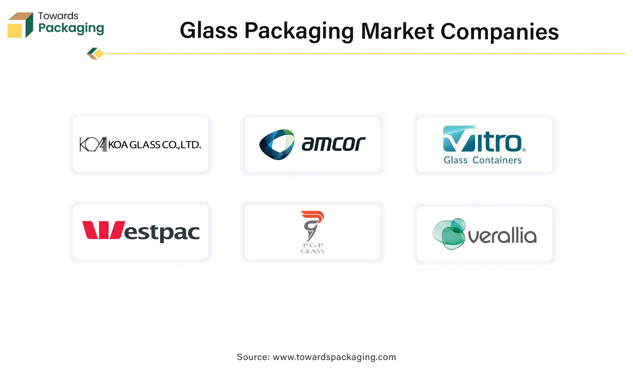 Glass Packaging Market Companies