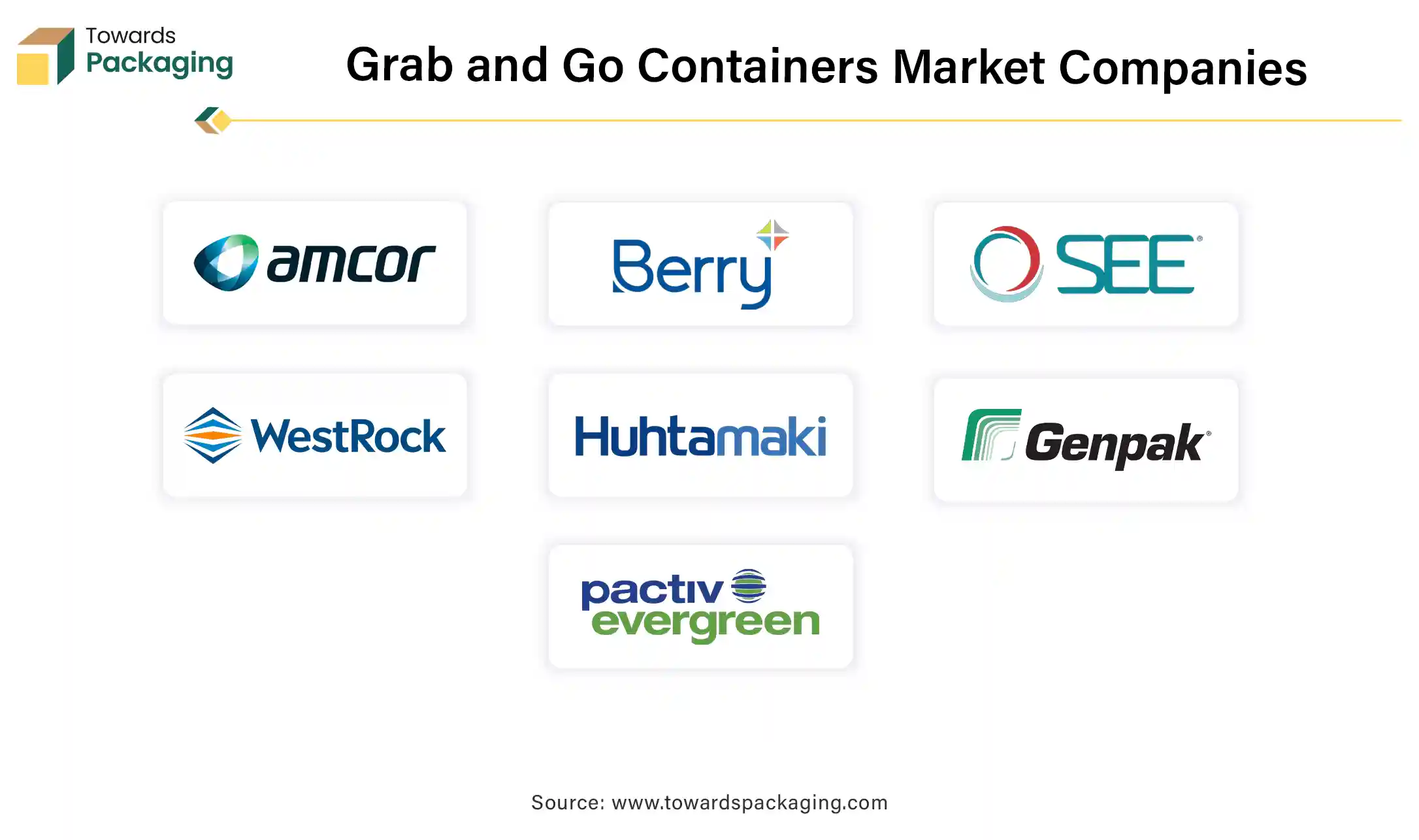 Grab and Go Containers Market Companies