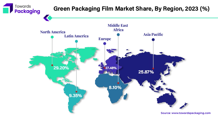 Green Packaging Film Market Share NA, EU, APAC, LA, MEA Share