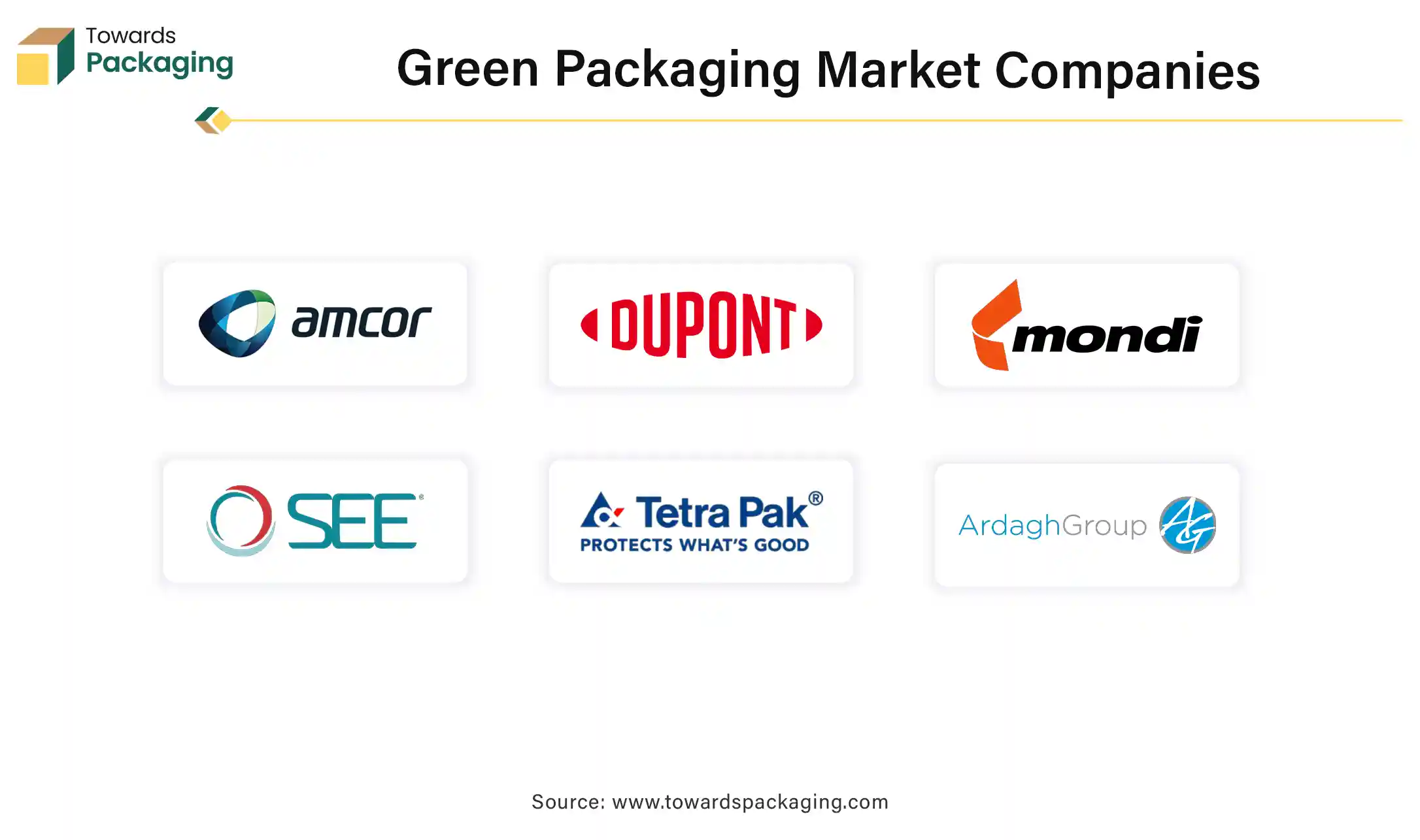 Green Packaging Market Companies