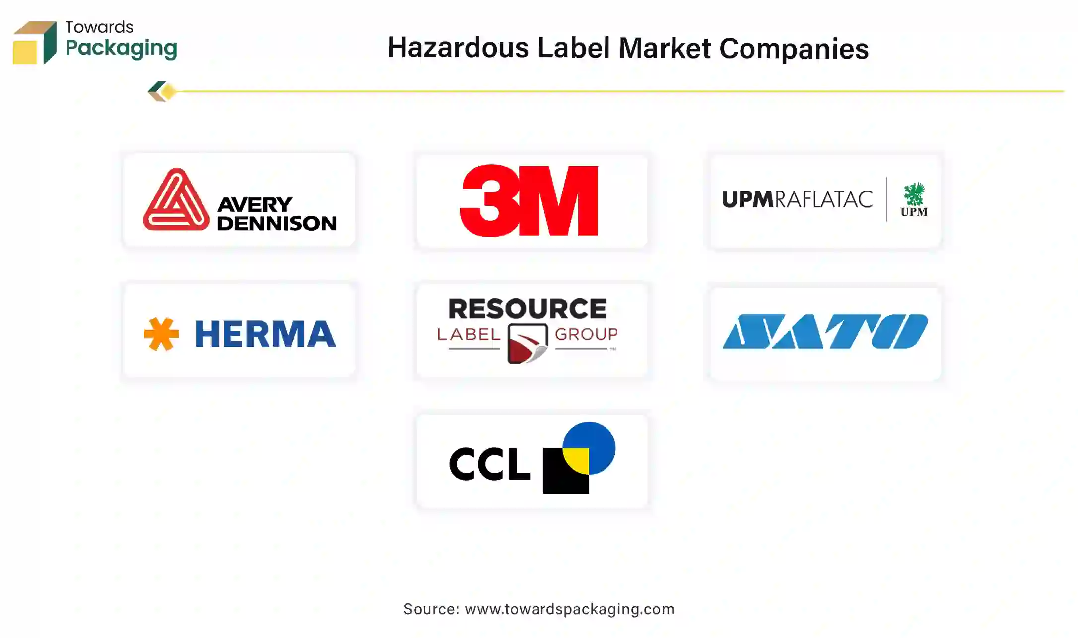 Hazardous Label Market Companies