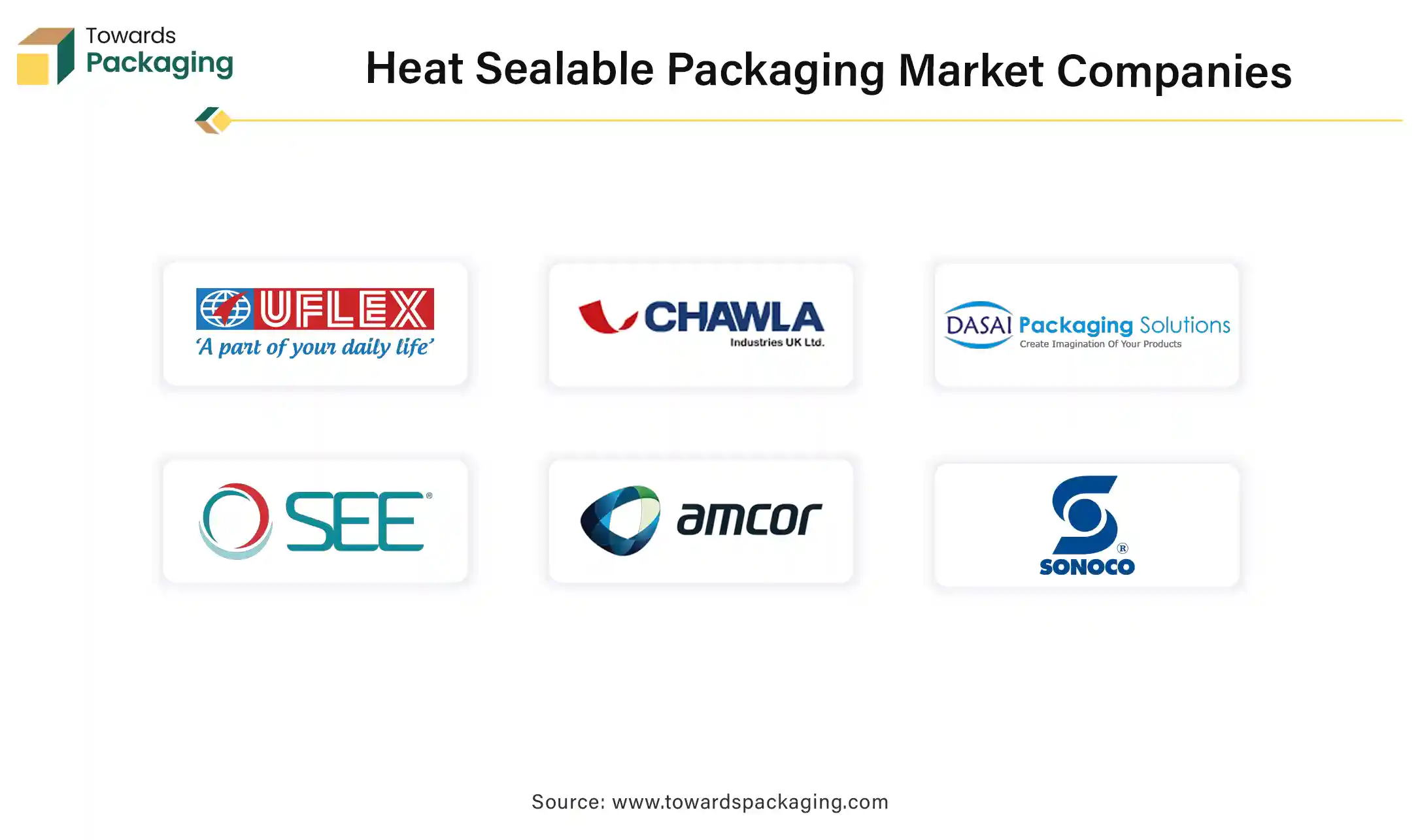 Heat Sealable Packaging Market Companies