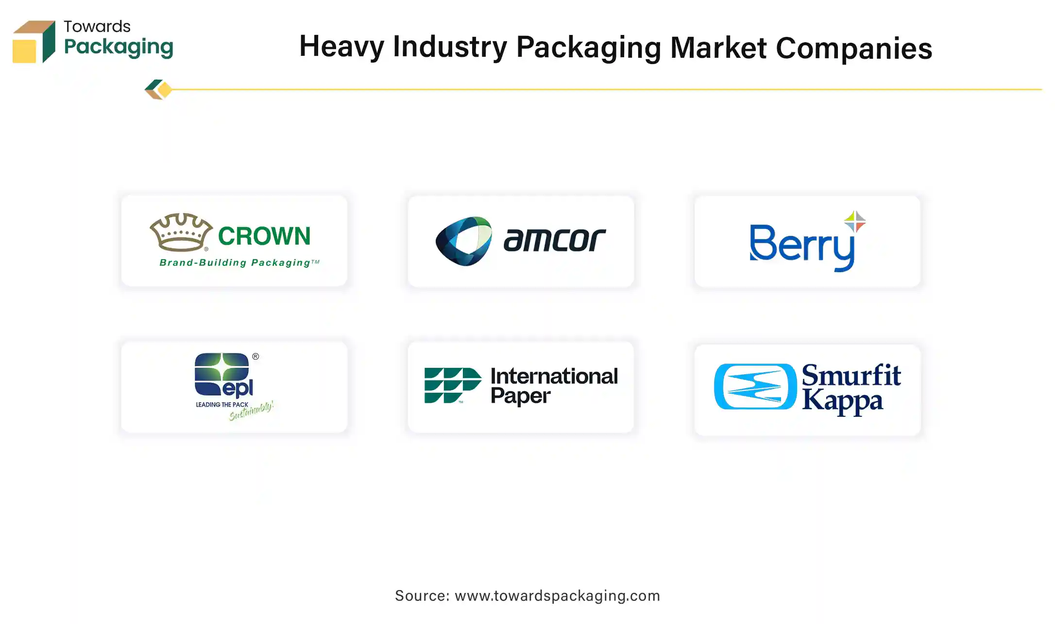 Heavy Industry Packaging Market Companies