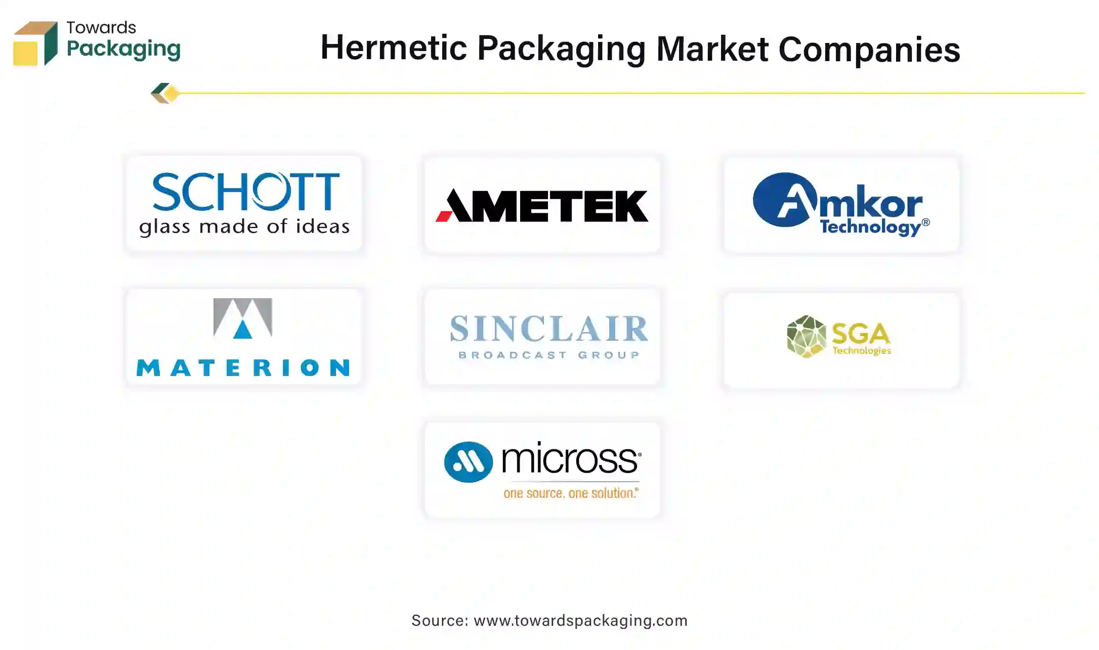 Hermetic Packaging Market Companies