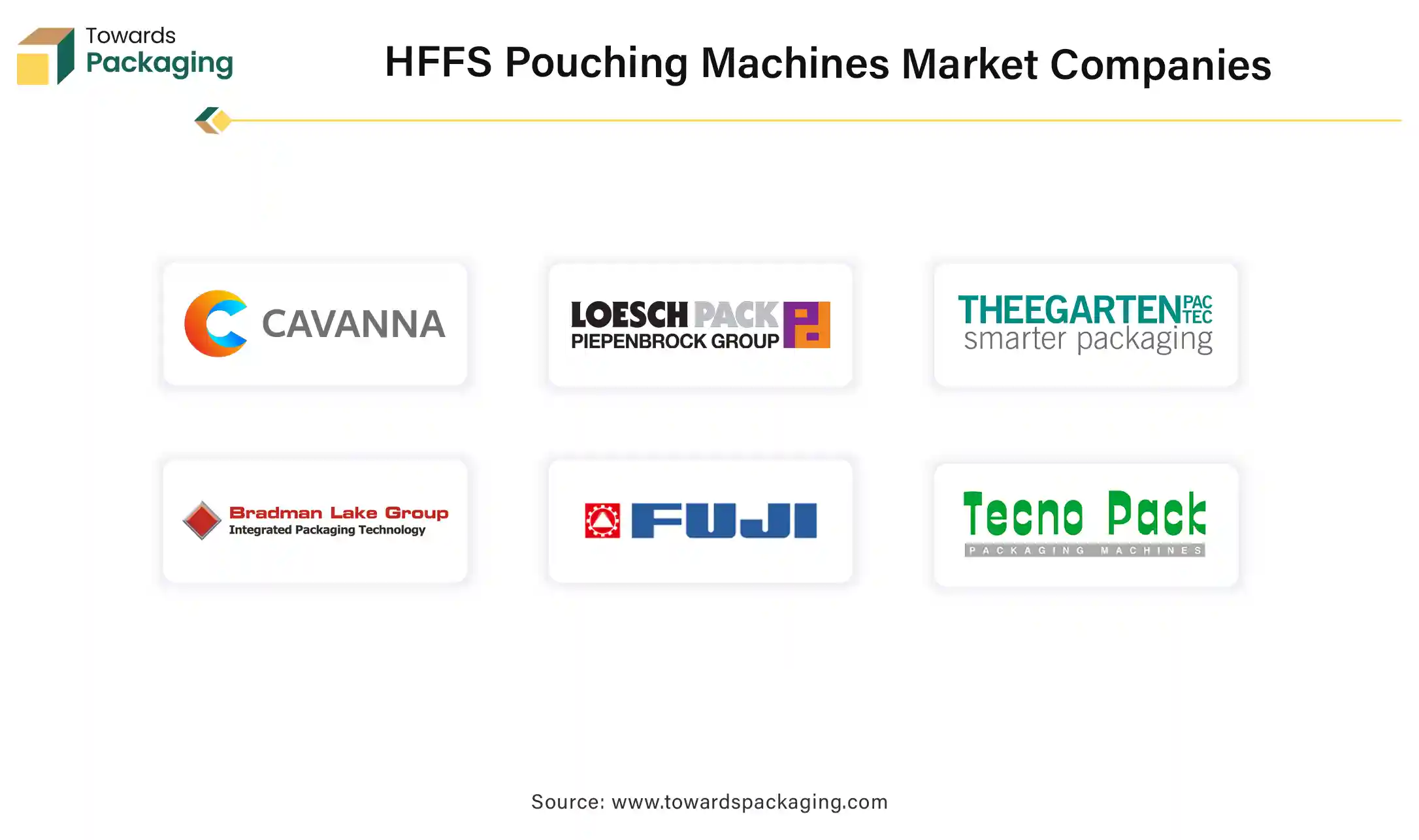 HFFS Pouching Machines Market Companies