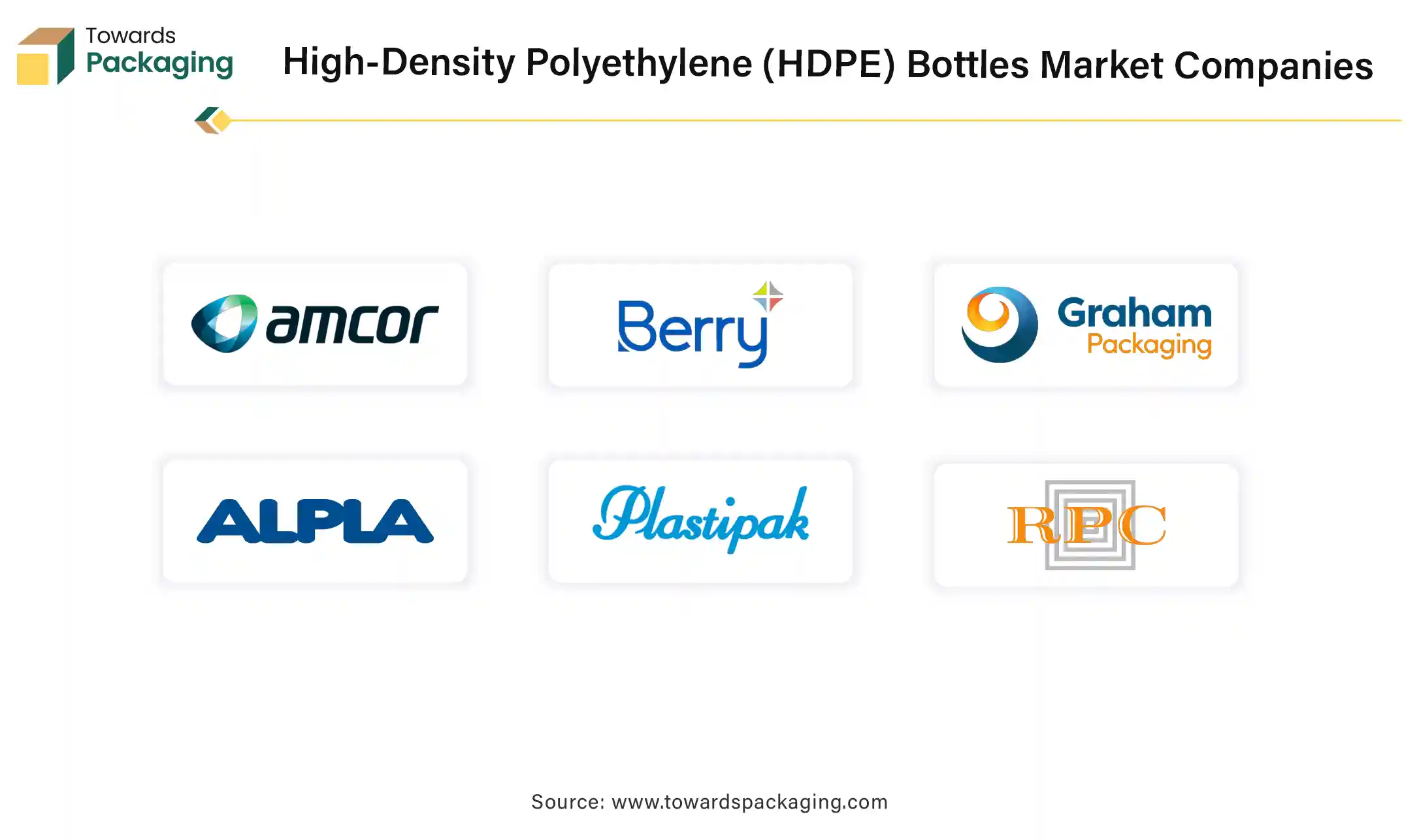 High-Density Polyethylene (HDPE) Bottles Market Companies