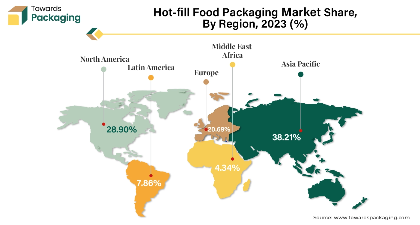 Hot-fill Food Packaging Market APAC, NA, EU, LA, MEA Share