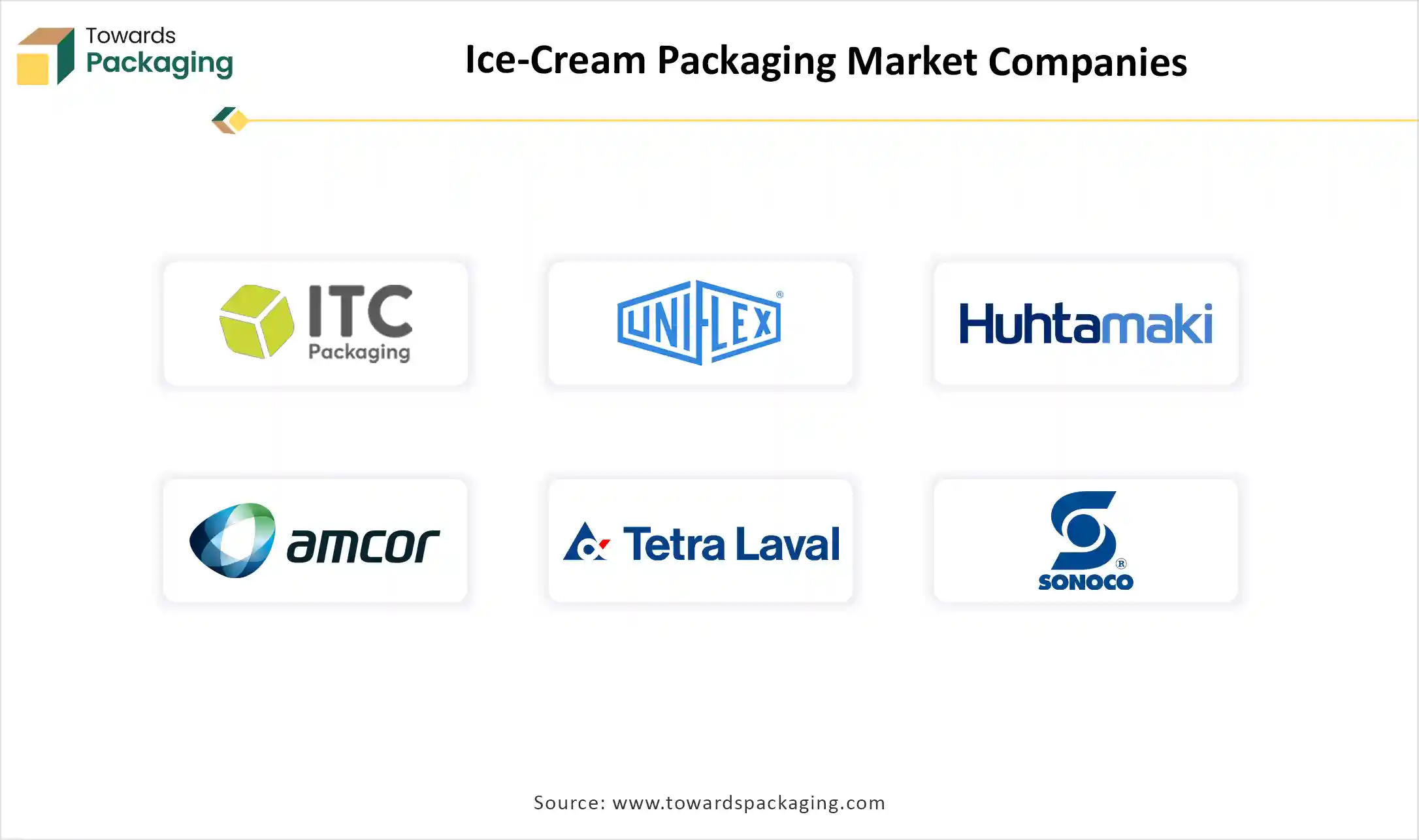 Ice-Cream Packaging Market Companies Ice-Cream Packaging Market Companies