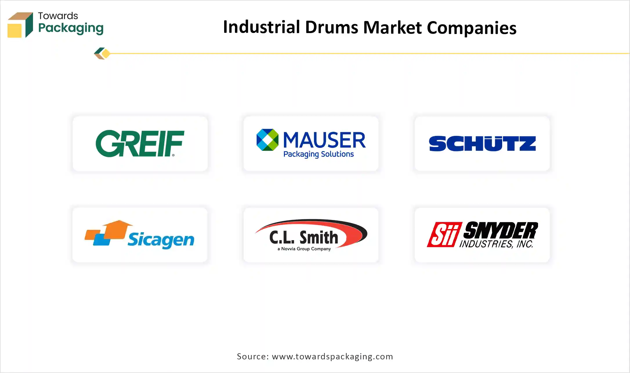 Industrial Drums Market Companies Industrial Drums Market Top Key Players