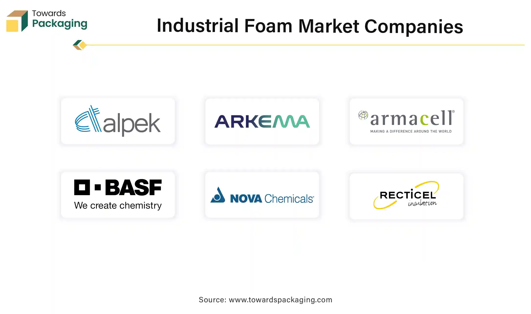 Industrial Foam Market Companies