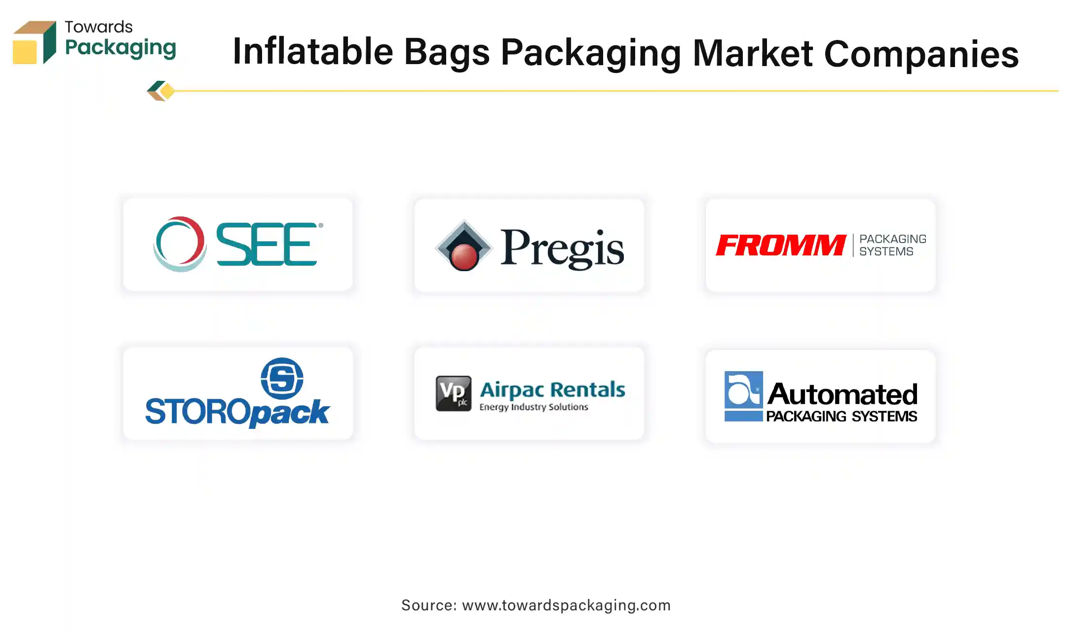 Inflatable Bags Packaging Market Companies