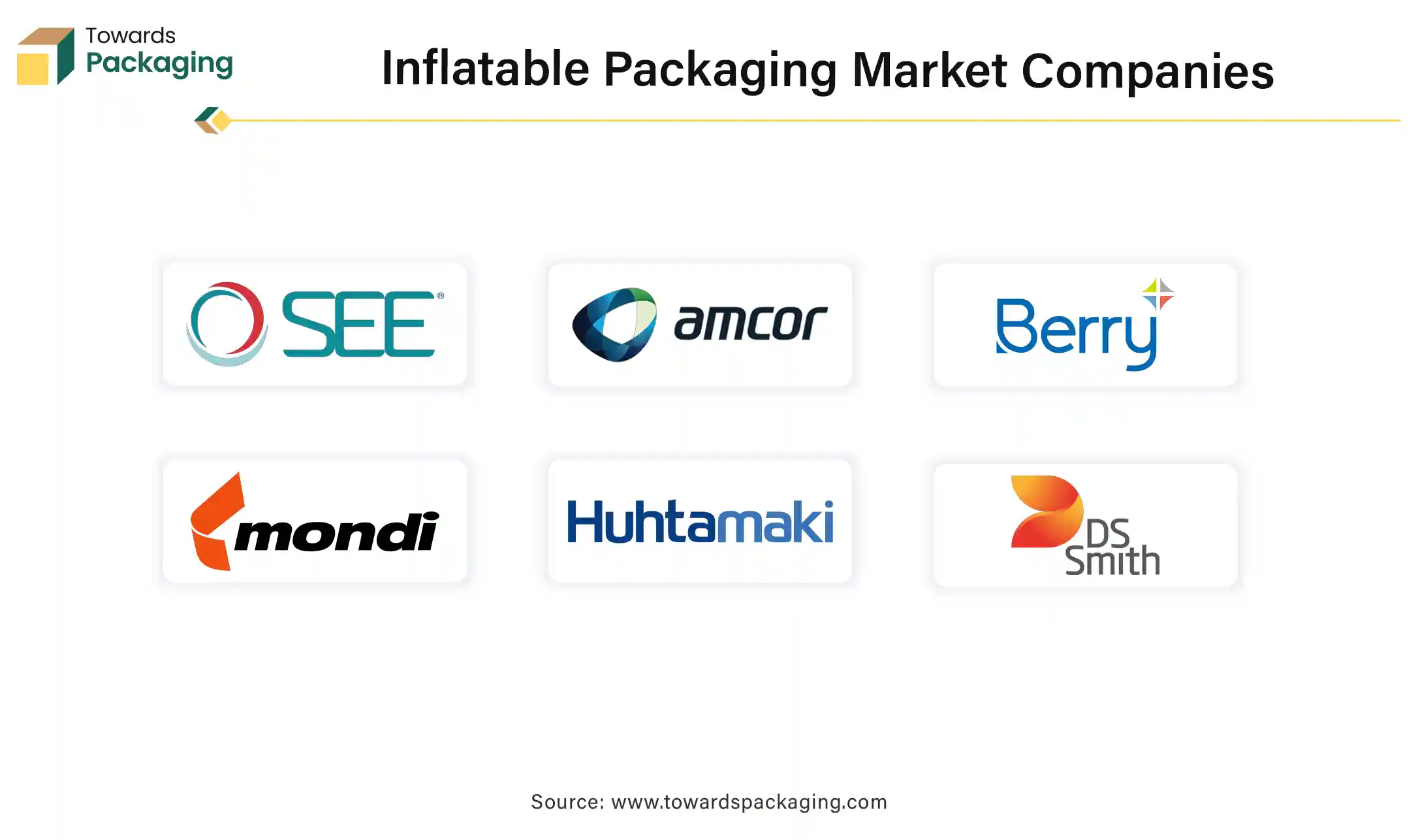 Inflatable Packaging Market Companies