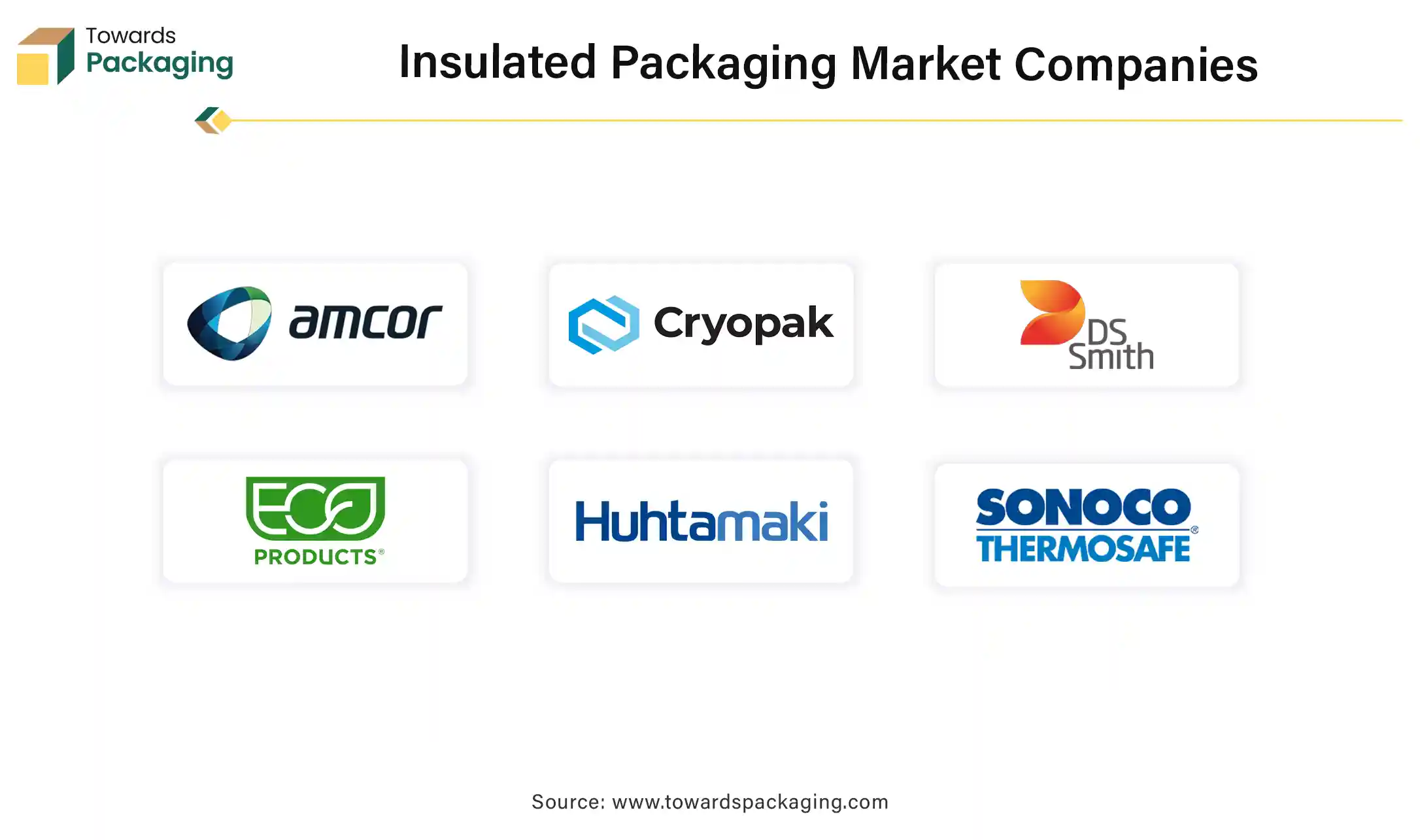 Insulated Packaging Market Companies