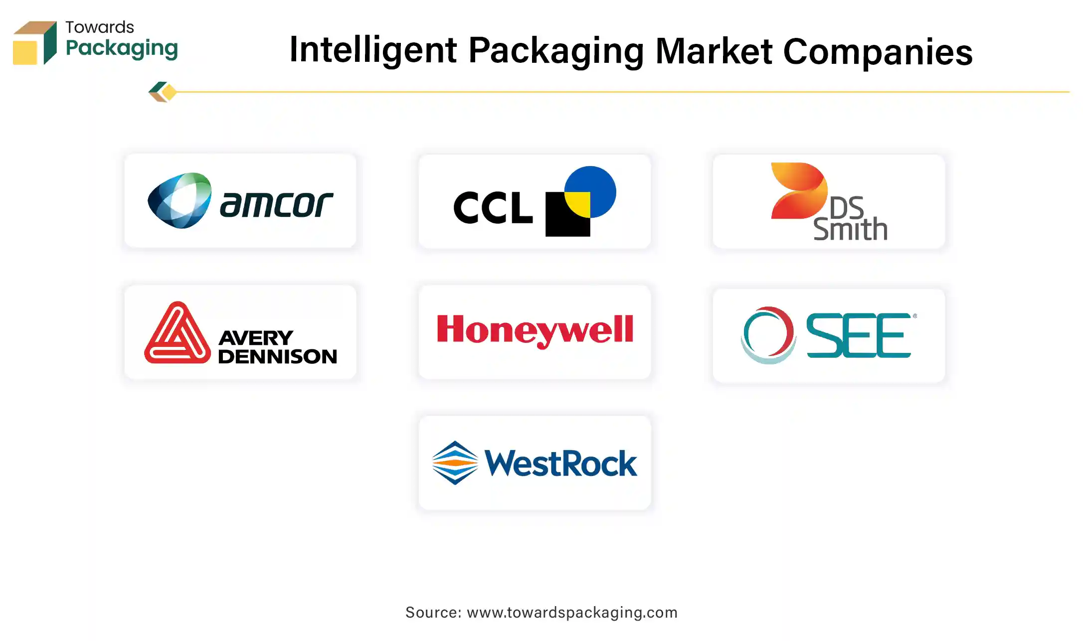 Intelligent Packaging Market Companies