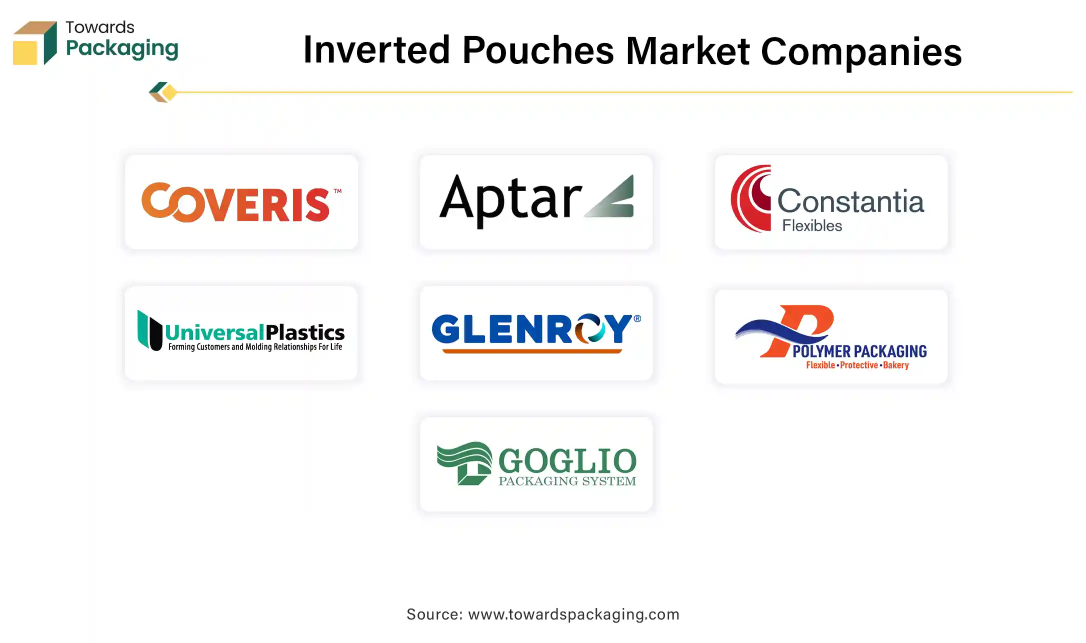 Inverted Pouches Market Companies