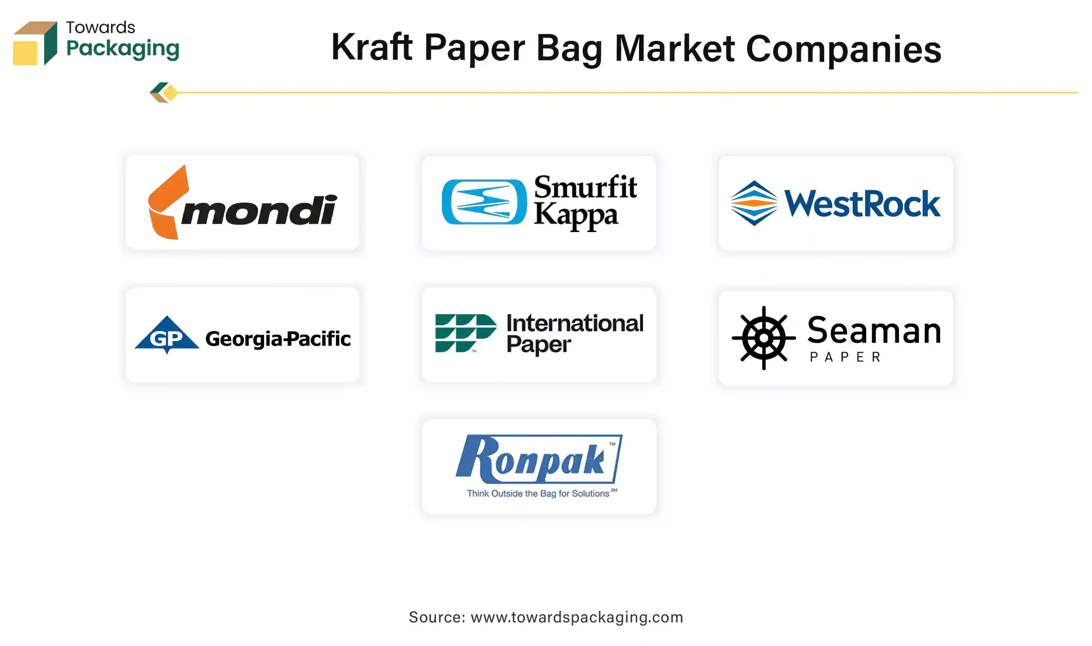 Kraft Paper Bag Market Companies