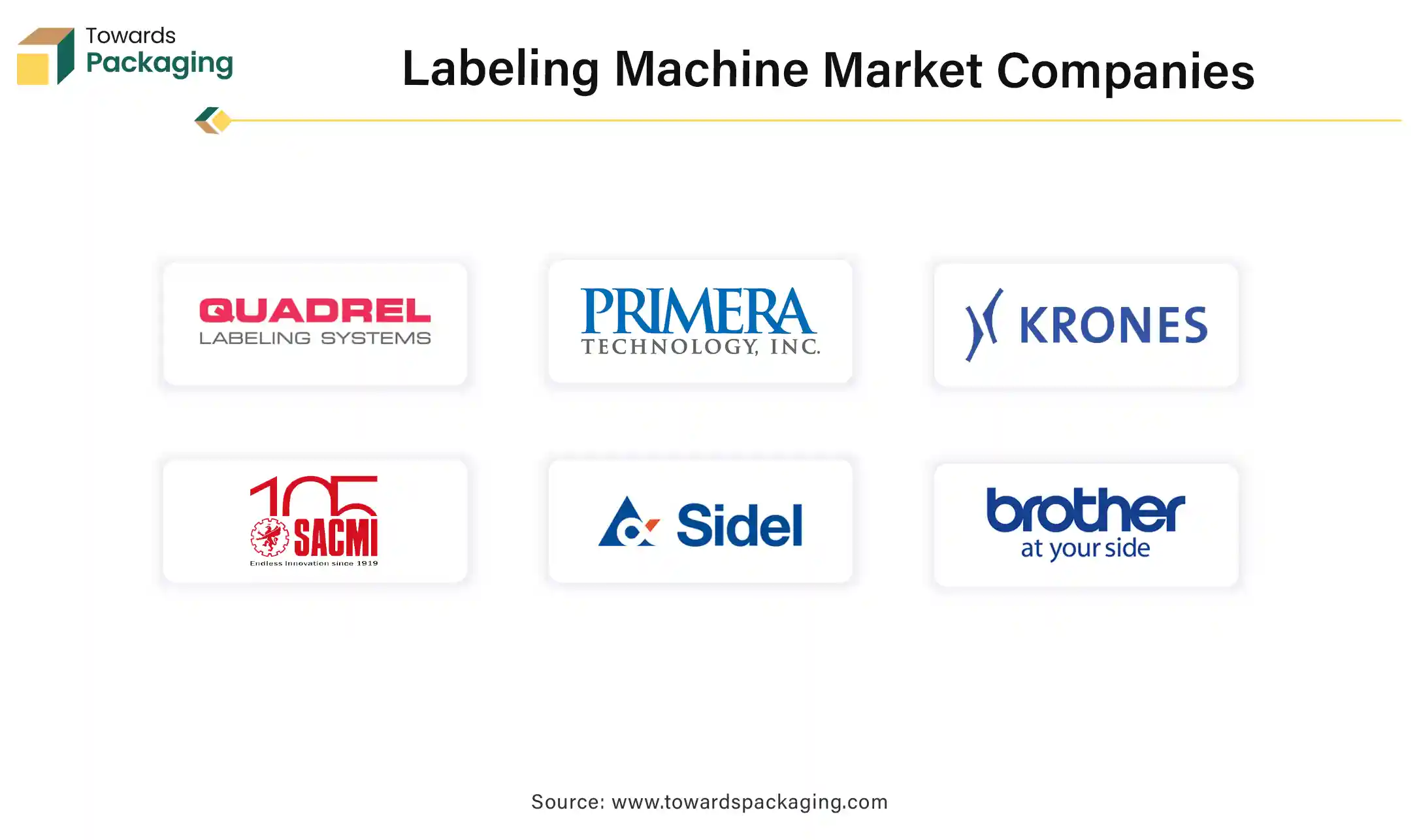 Labeling Machine Market Companies