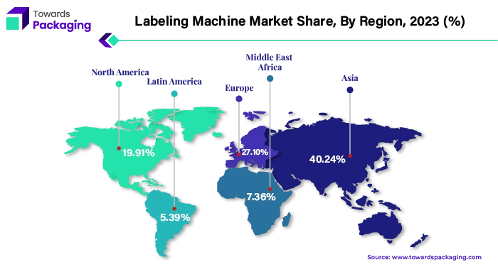 Labeling Machine Market APAC, EU, NA, MEA, LA Share