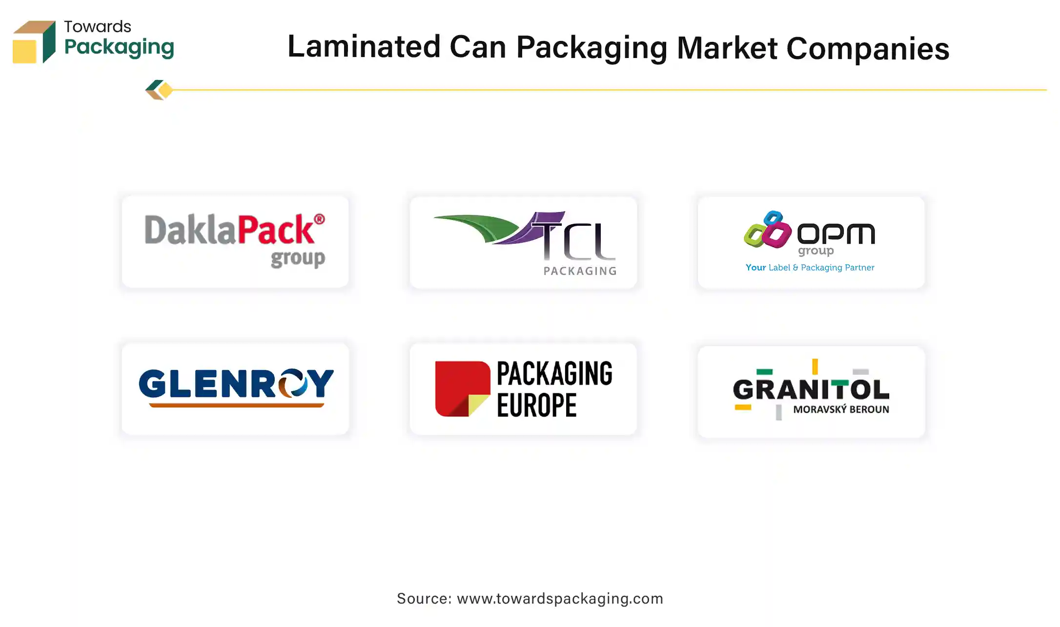 Laminated Can Packaging Market Companies