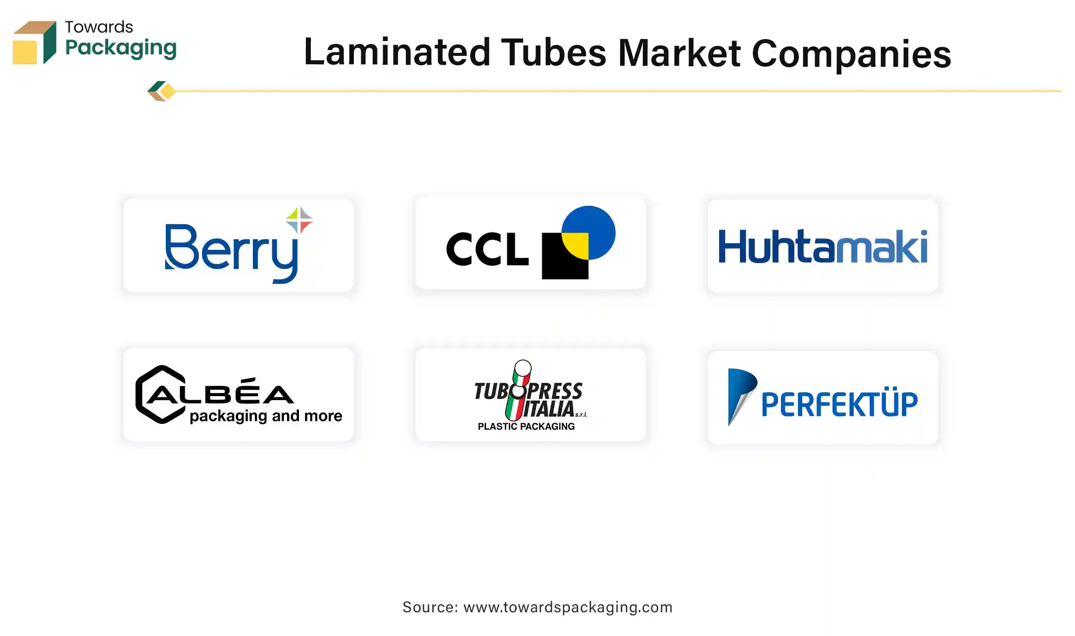 Laminated Tubes Market Companies