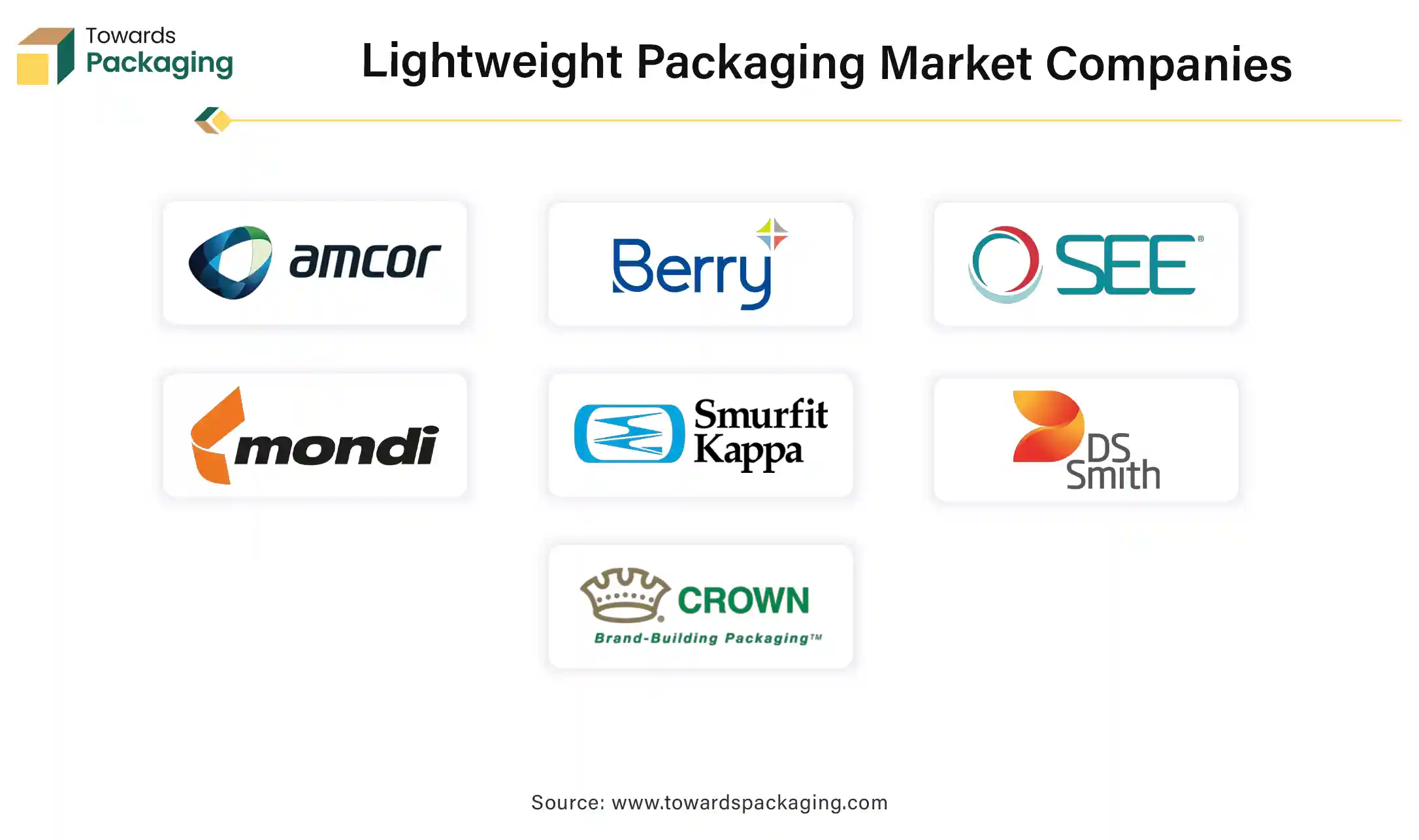 Lightweight Packaging Market Companies