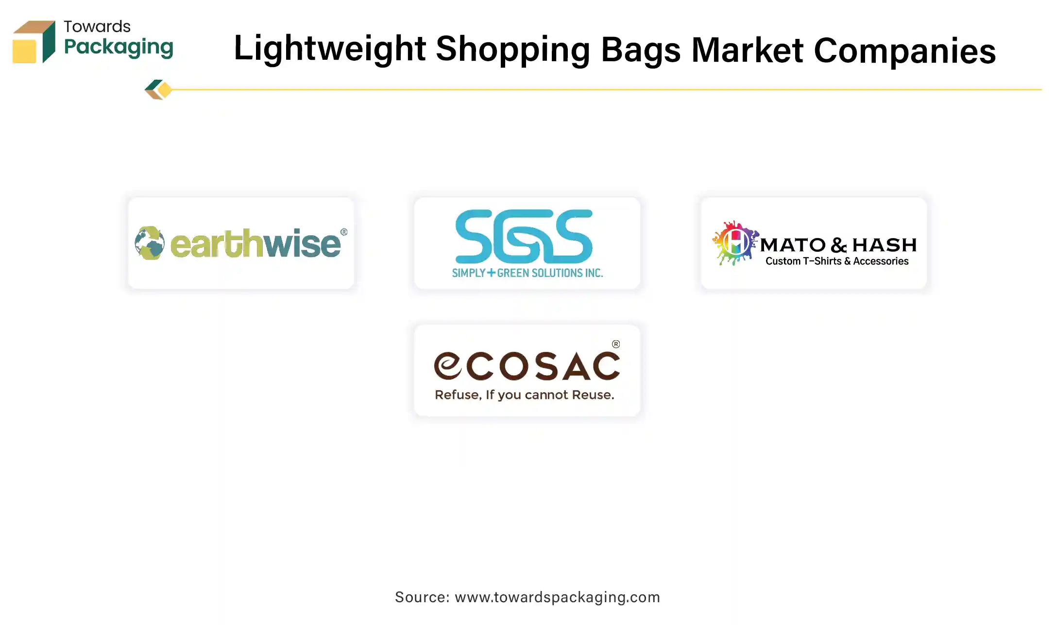 Lightweight Shopping Bags Market Companies