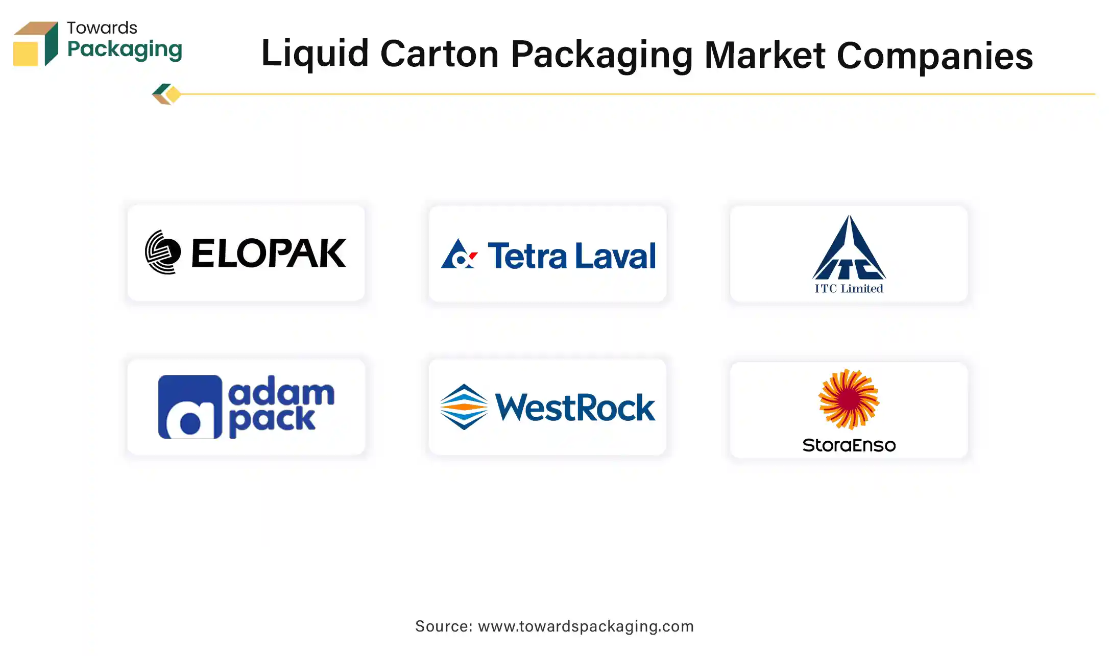 Liquid Carton Packaging Market Companies