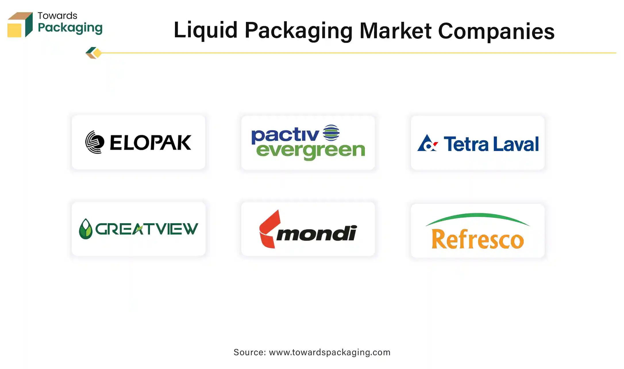 Liquid Packaging Market Companies