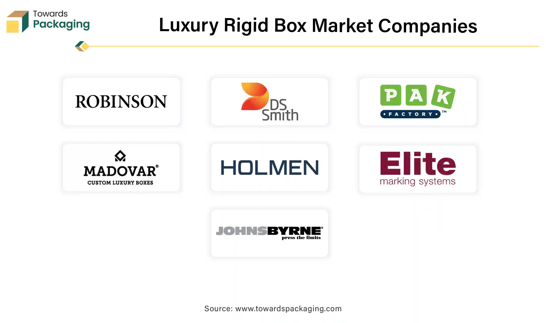 Luxury Rigid Box Market Companies