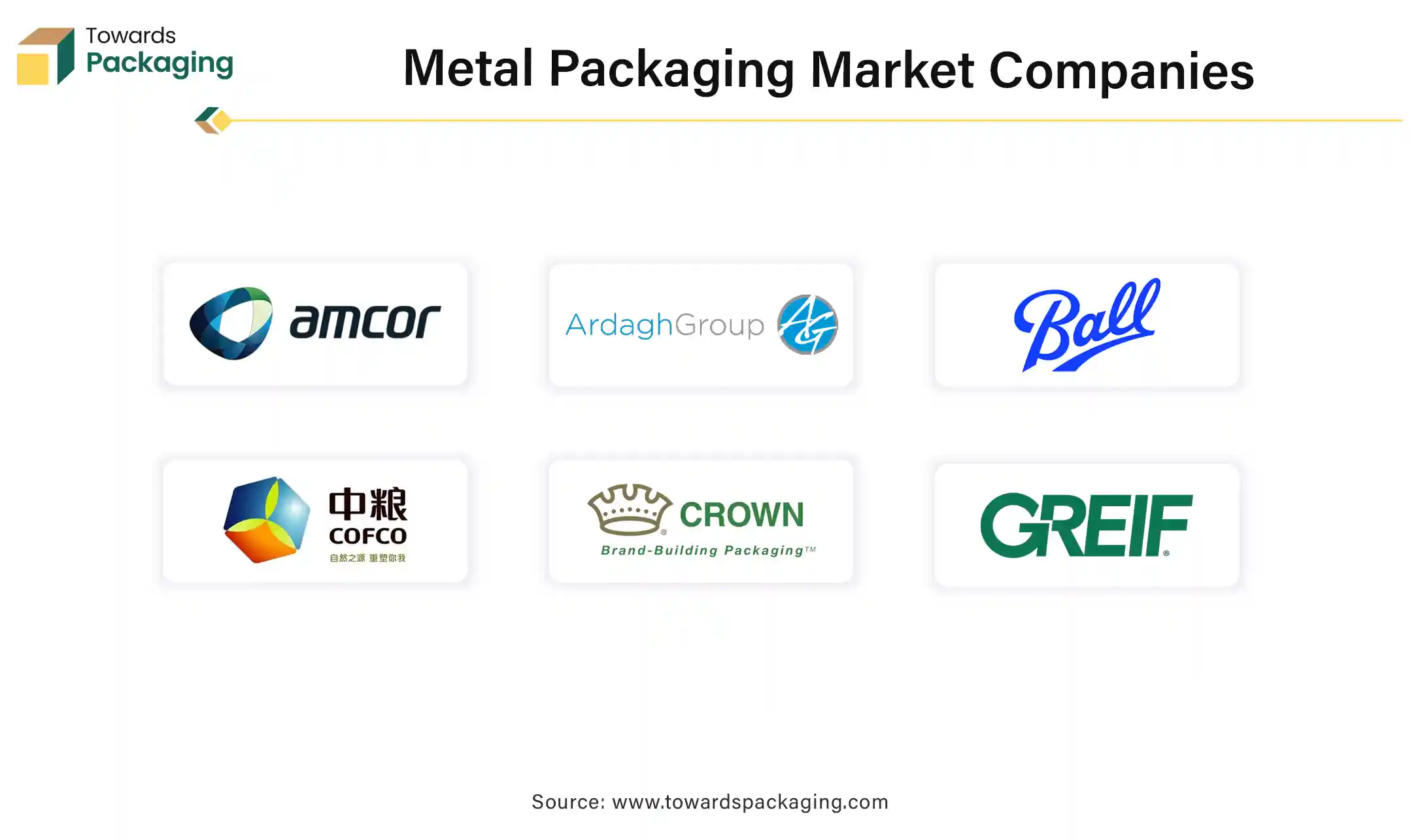 Metal Packaging Market Companies