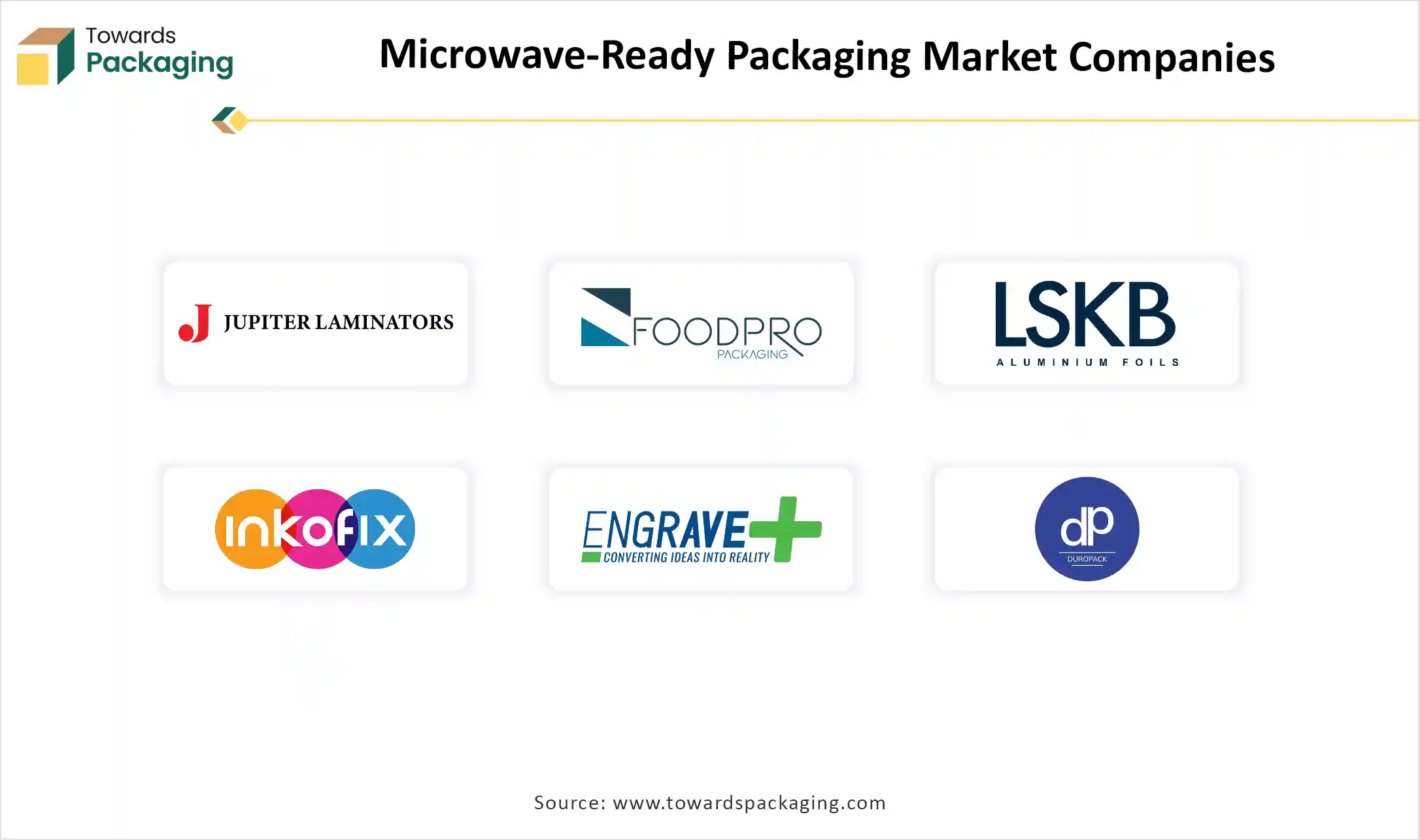 Microwave-Ready Packaging Market Companies Microwave-Ready Packaging Market Companies