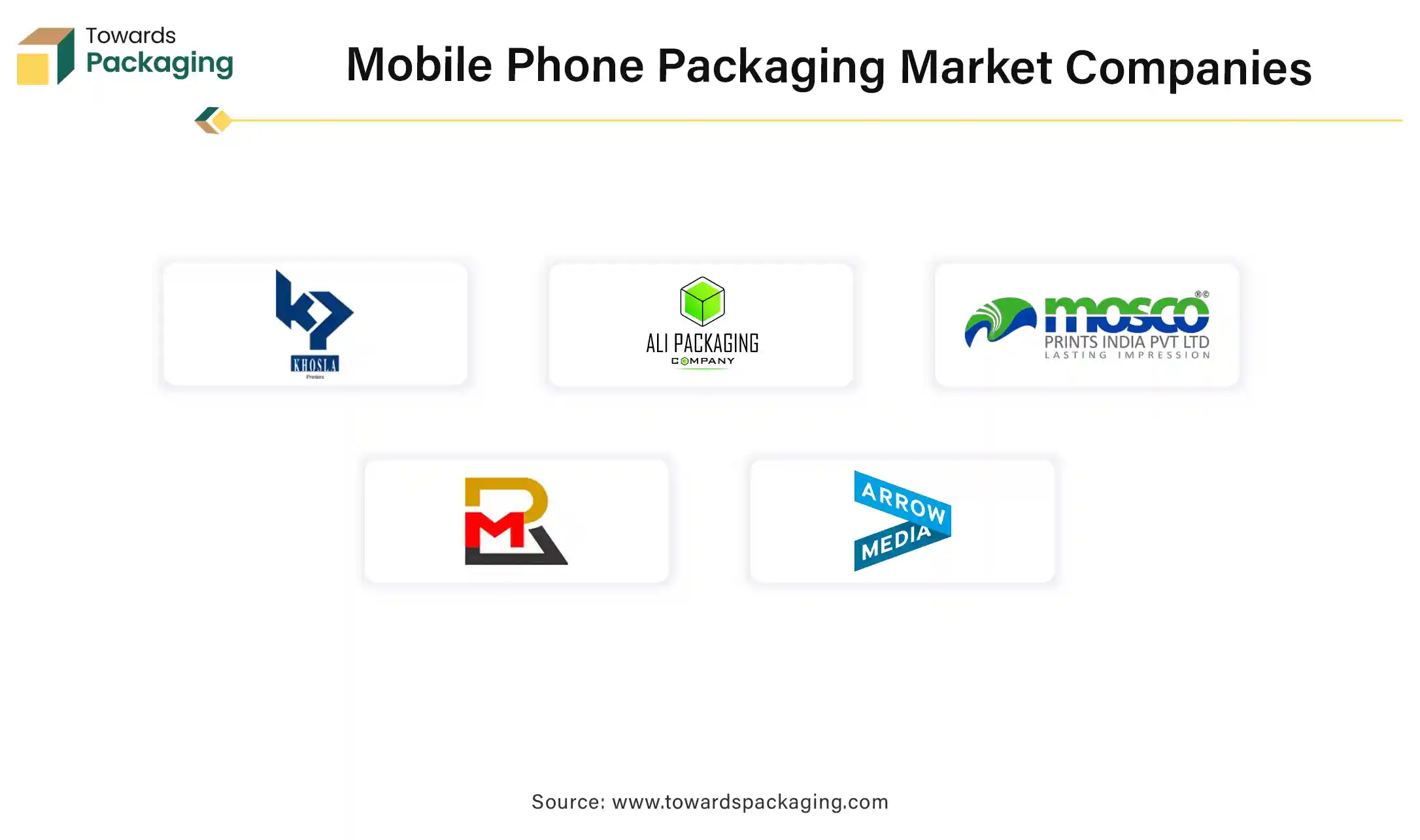 Mobile Phone Packaging Market Companies