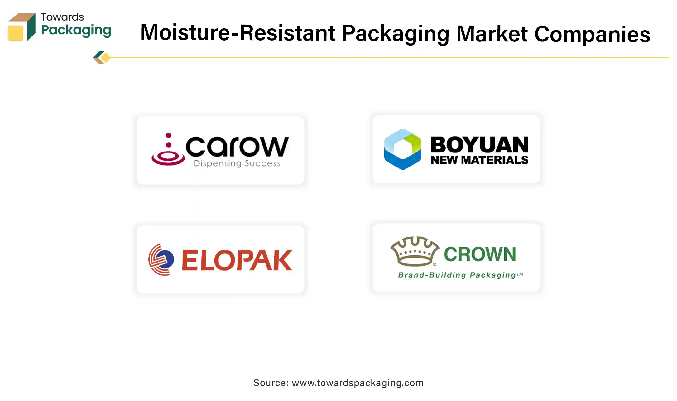 Moisture-Resistant Packaging Market Companies