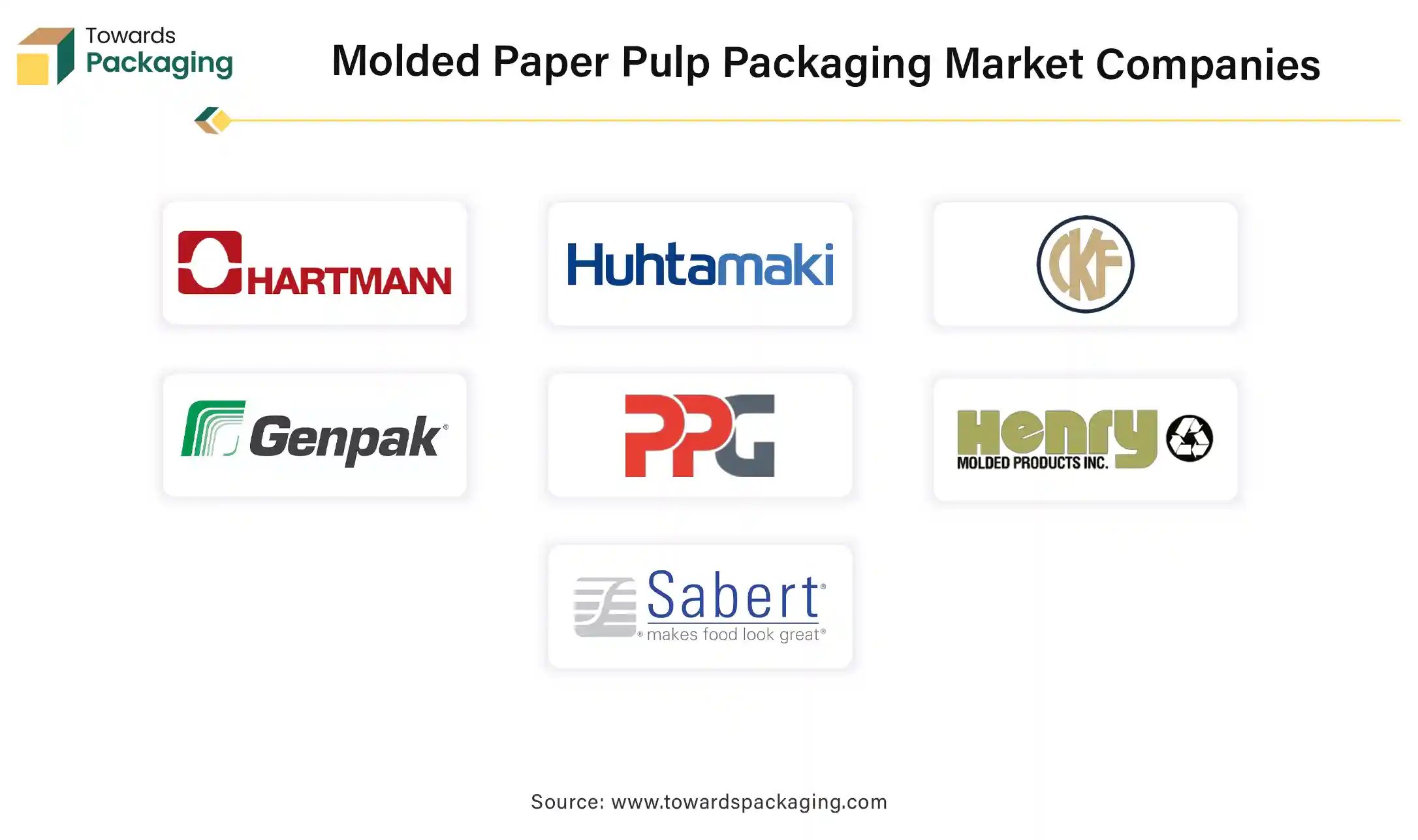 Molded Paper Pulp Packaging Market Companies