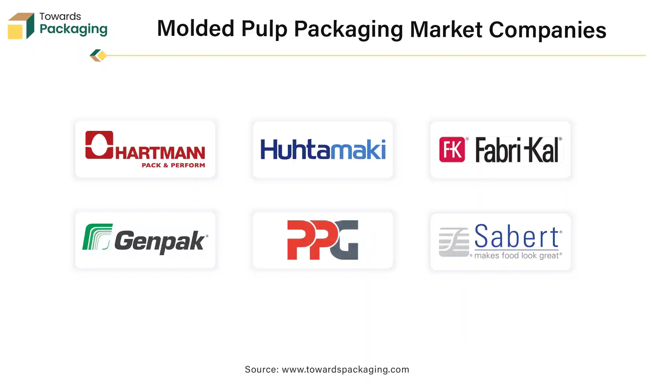 Molded Pulp Packaging Market Companies