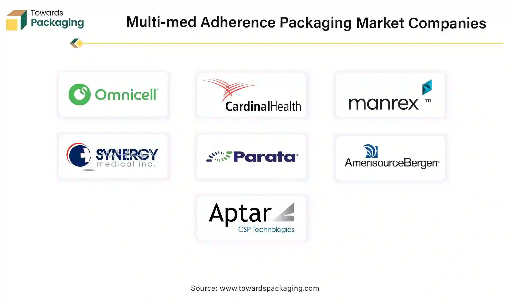 Multi-med Adherence Packaging Market Companies